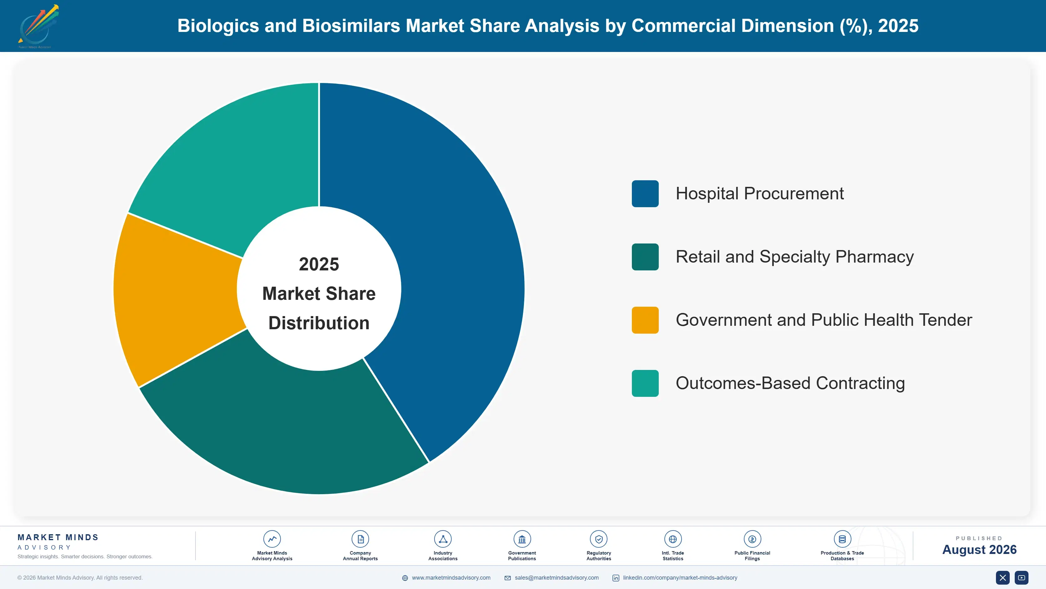 biologics-and-biosimilars-market-market-share-analysis-1787325585812