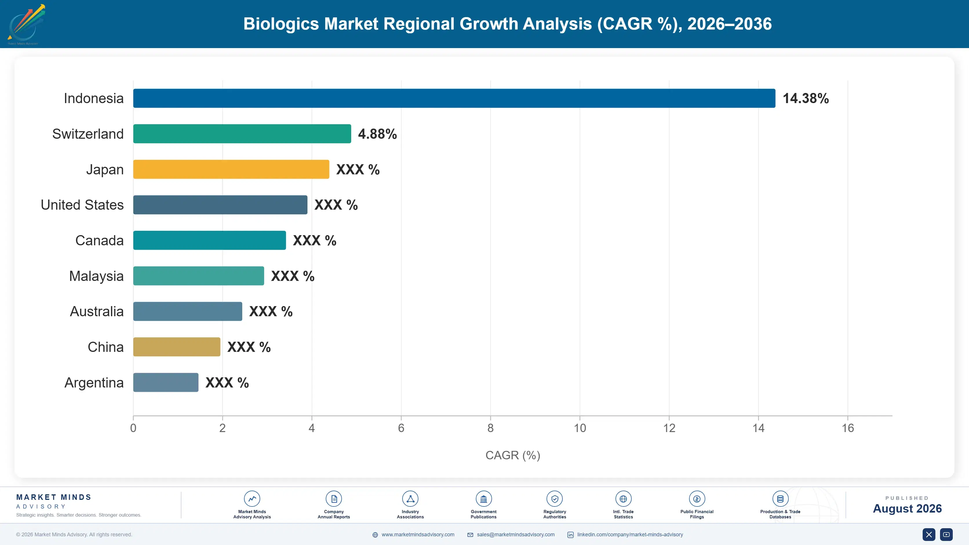biologics-market-country-cagr-analysis-1787300893301