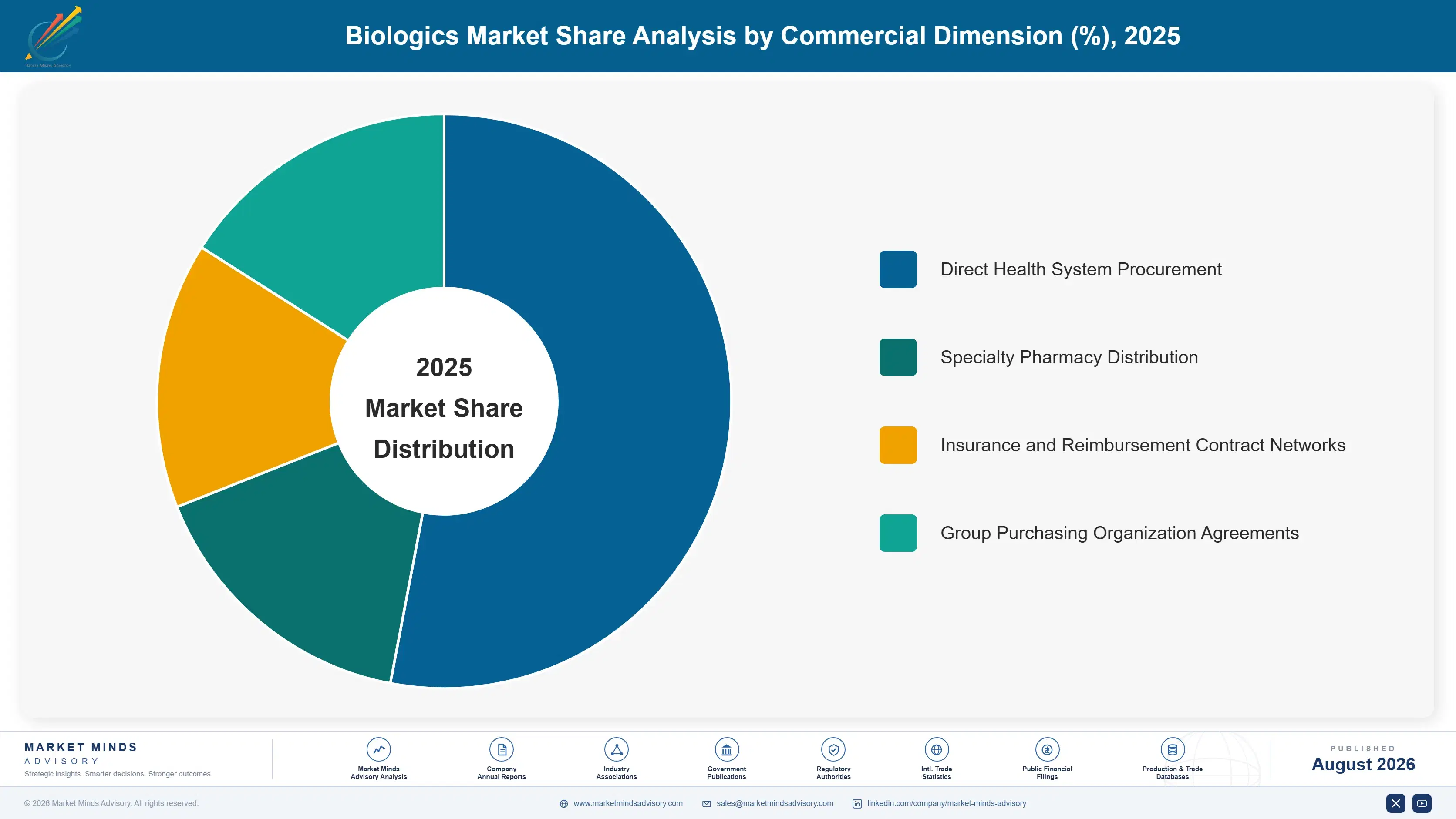 biologics-market-market-share-analysis-1787300892790