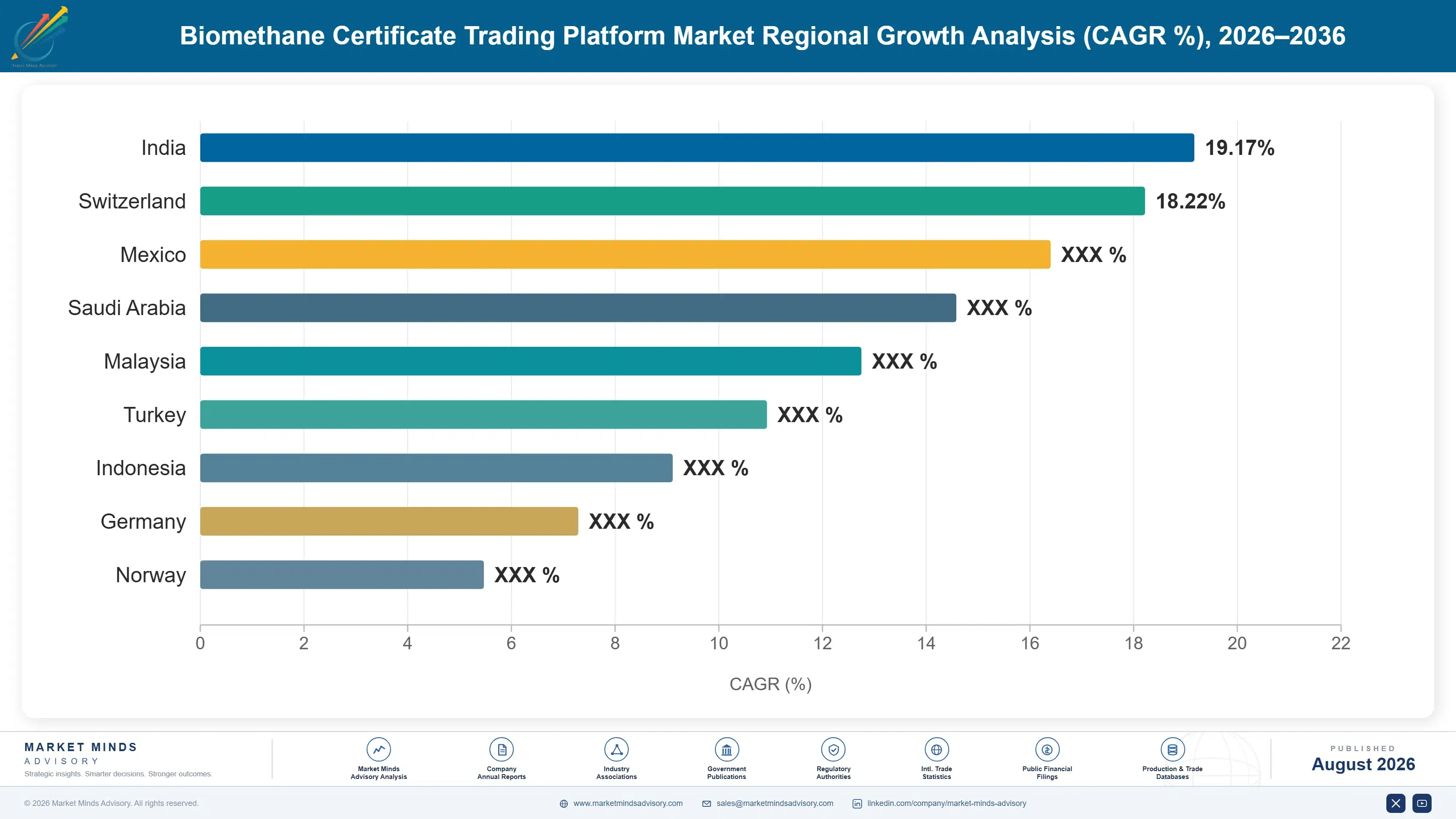 biomethane-certificate-trading-platform-market-country-cagr-analysis-1788194240965