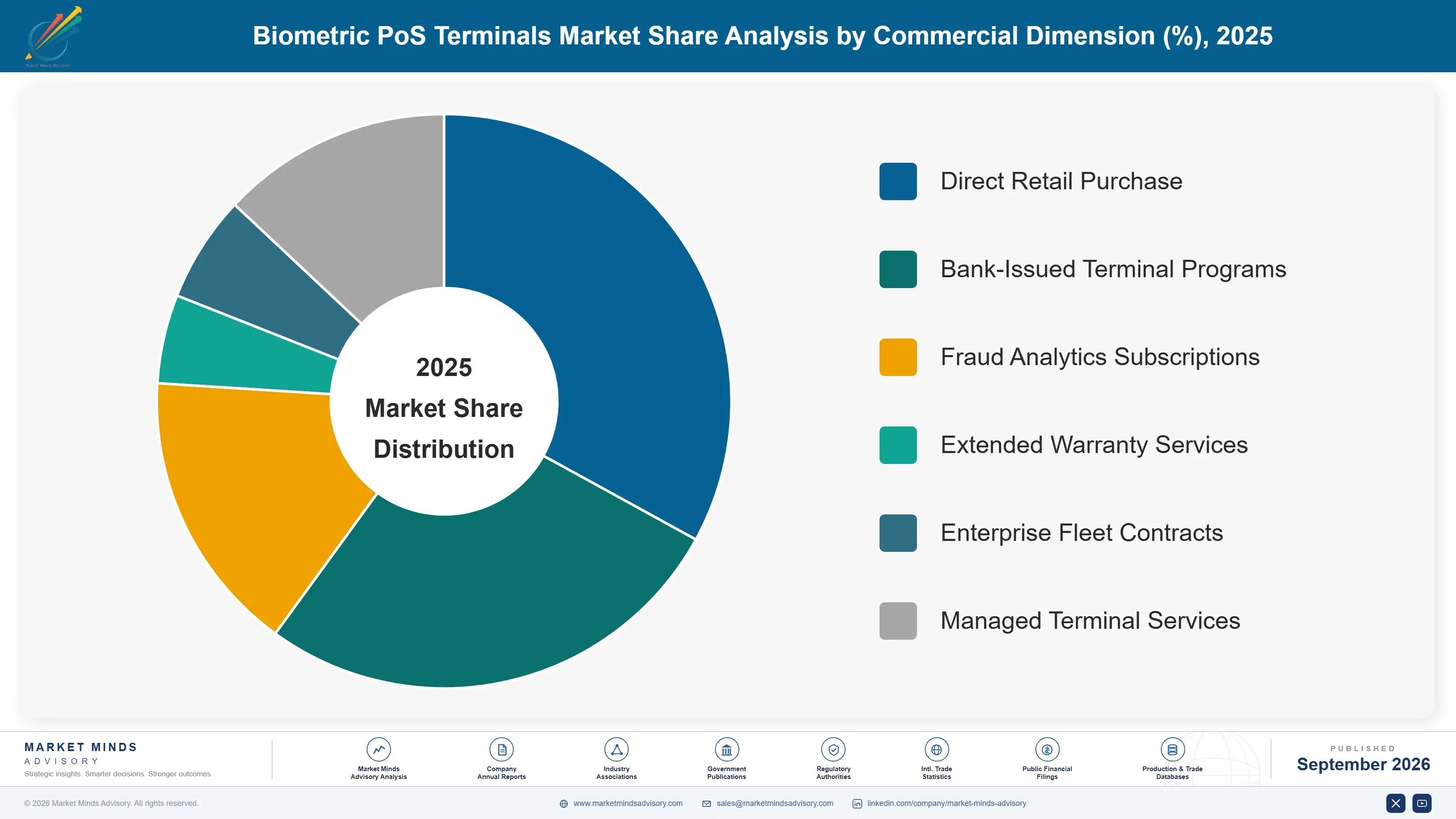biometric-pos-terminals-market-market-share-analysis-1790001913964