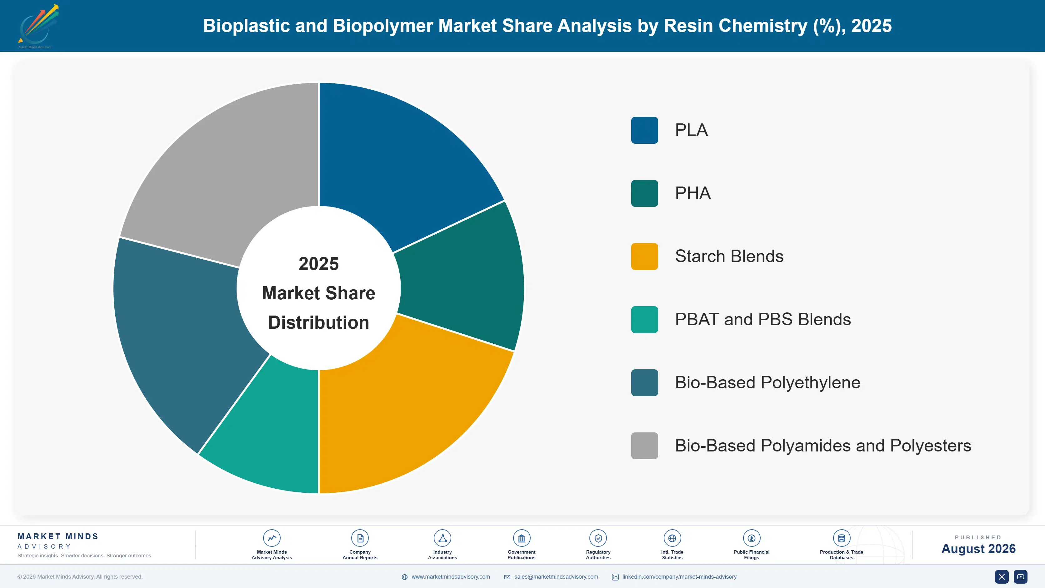 bioplastic-and-biopolymer-market-market-share-analysis-1787300817469