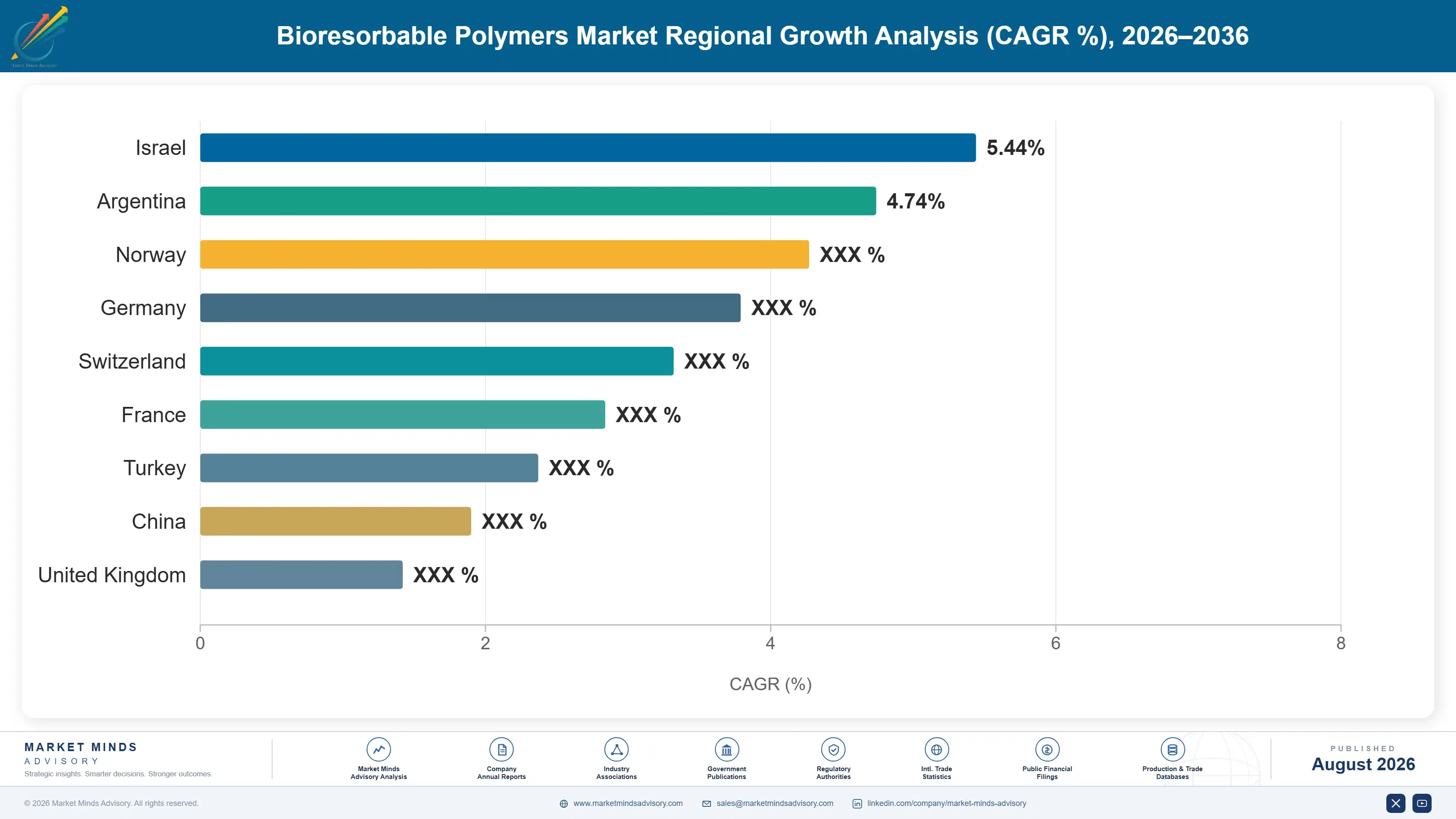 bioresorbable-polymers-market-country-cagr-analysis-1787301368678