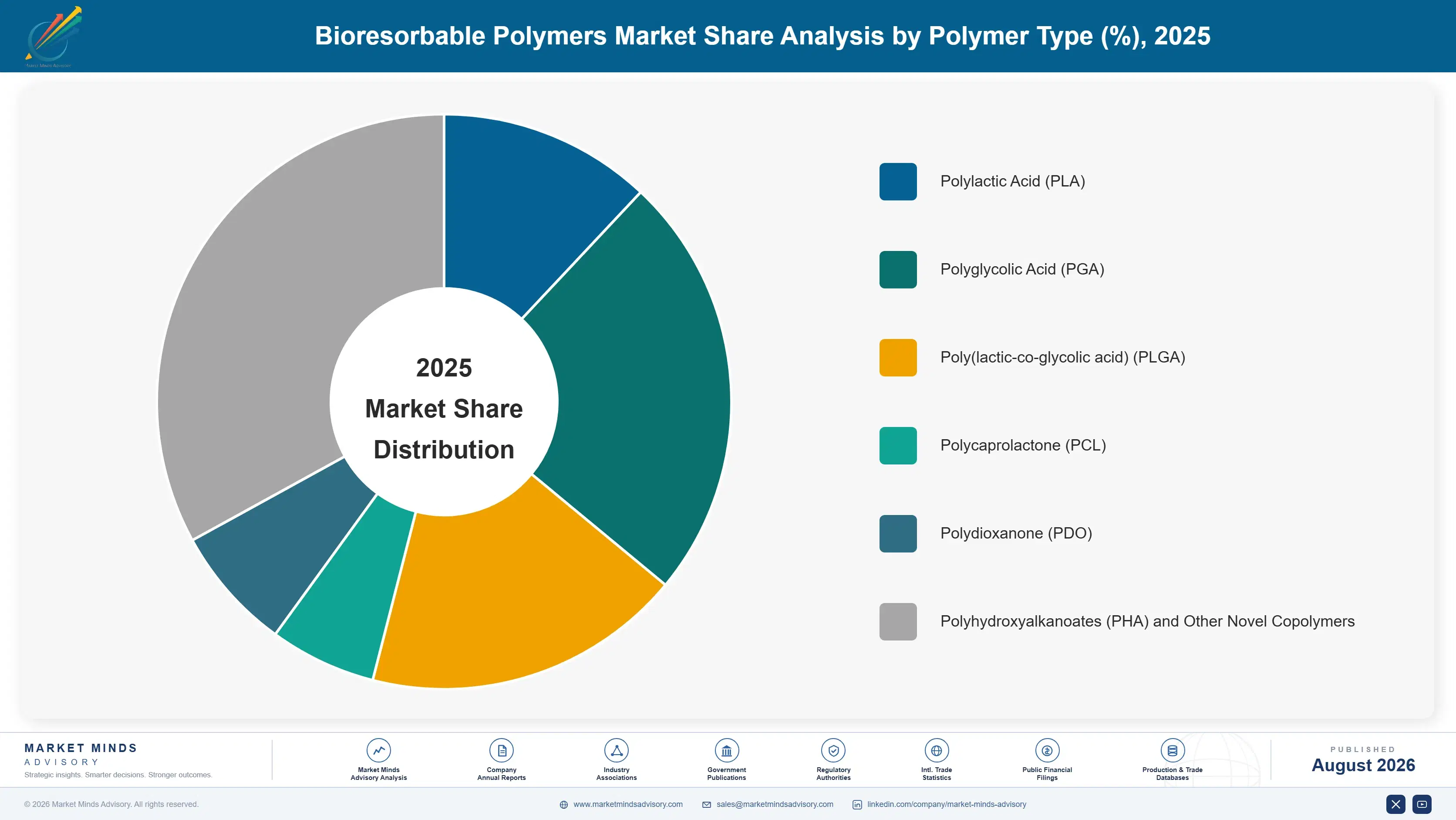 bioresorbable-polymers-market-market-share-analysis-1787301368171