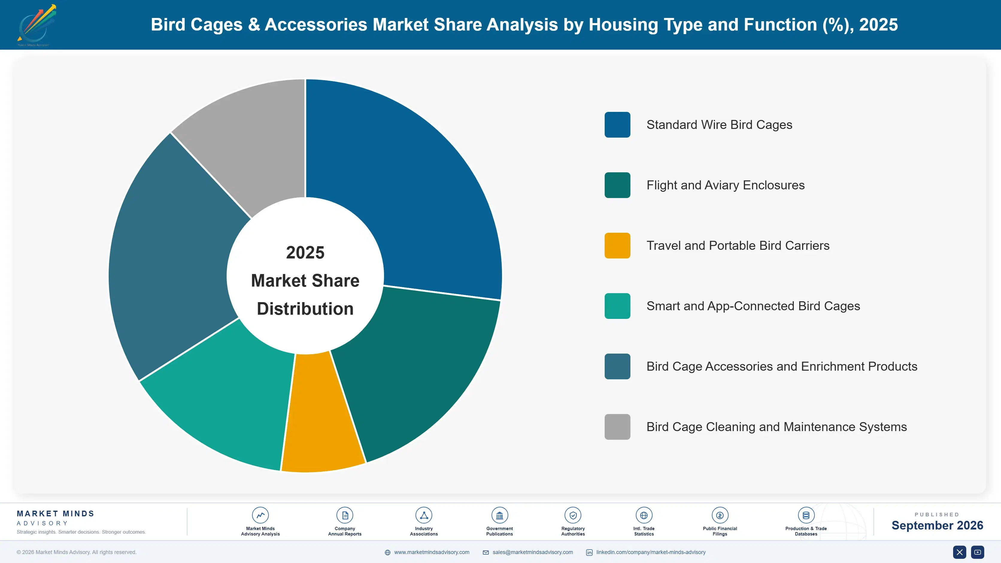 bird-cages-and-accessories-market-market-share-analysis-1790014969389