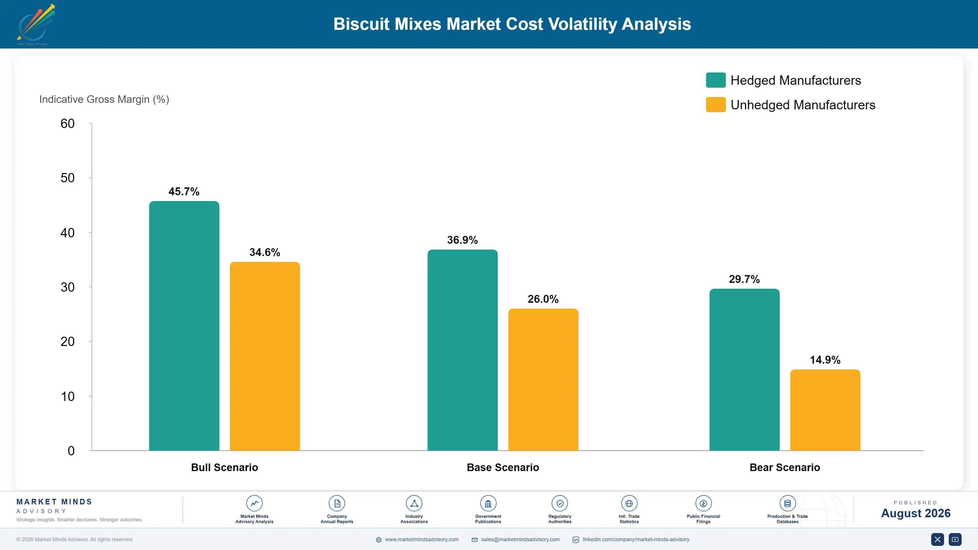 biscuit-mixes-market-trends-growth-cost-volatility-analysis-1787460519539