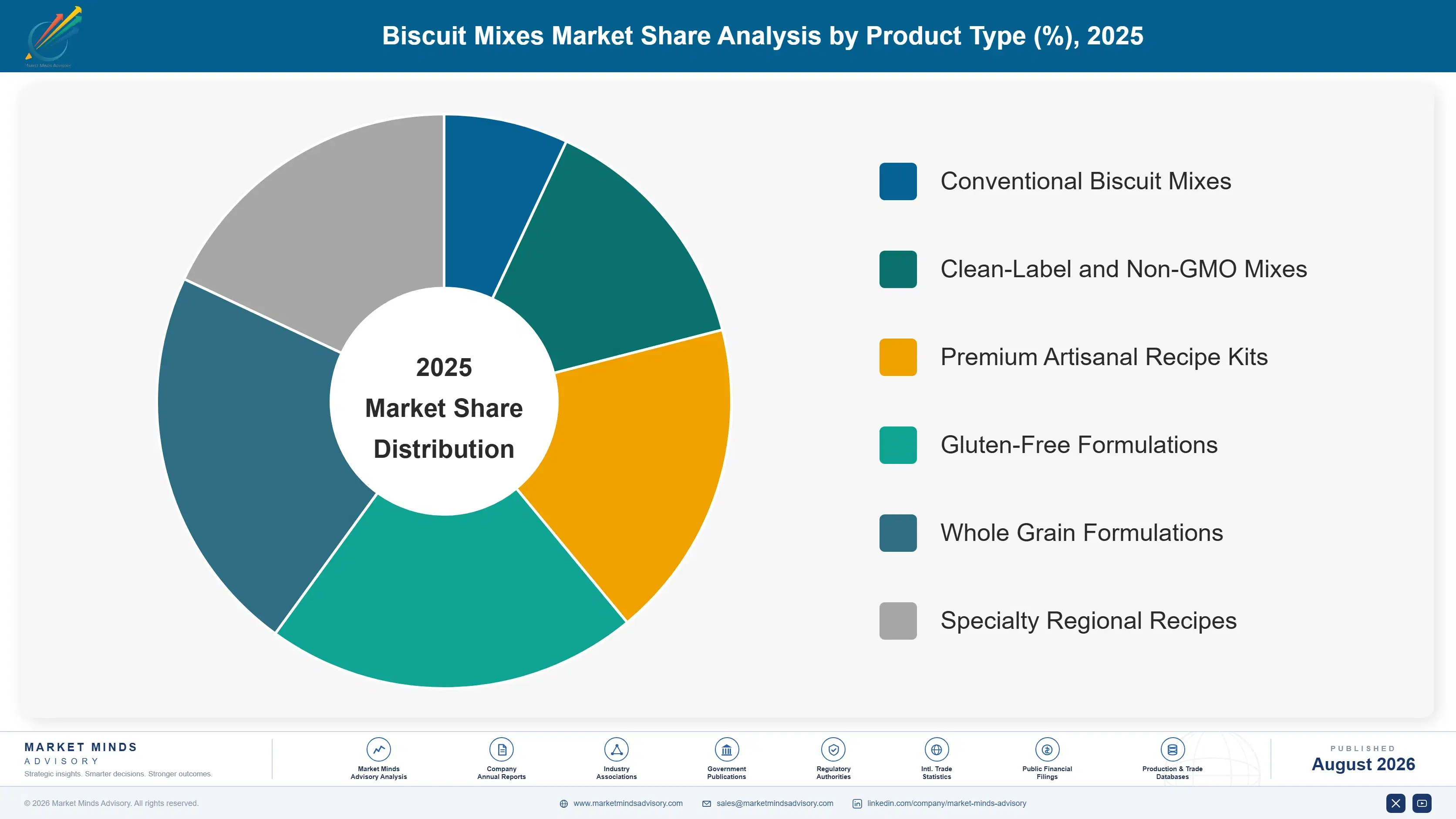 biscuit-mixes-market-trends-growth-market-share-analysis-1787460517550
