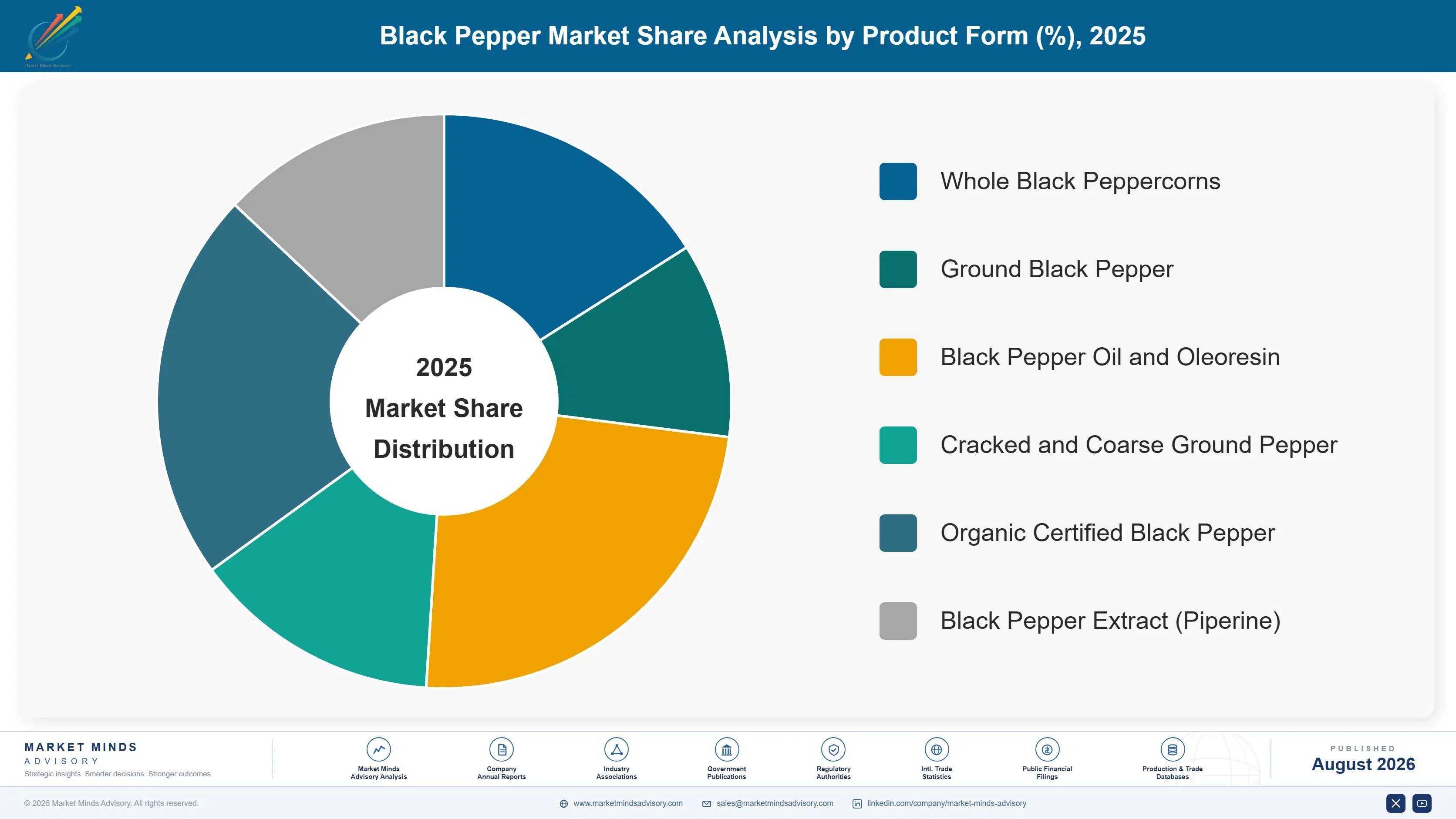 black-pepper-market-market-share-analysis-1787459367280