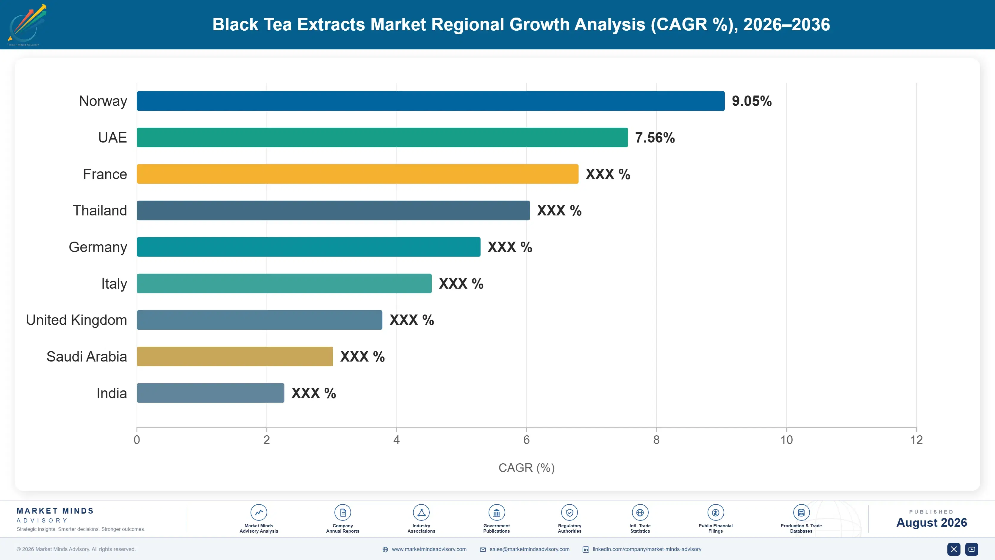 black-tea-extracts-market-trends-growth-country-cagr-analysis-1787459209834