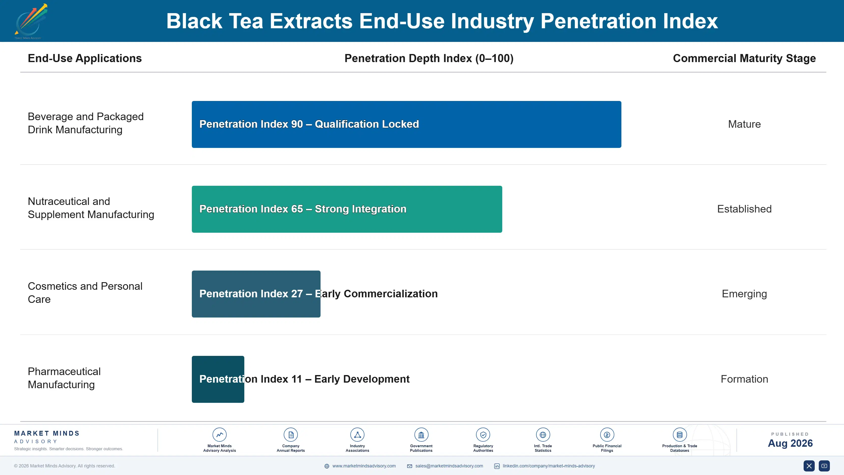 black-tea-extracts-market-trends-growth-end-use-penetration-index-1787459211541