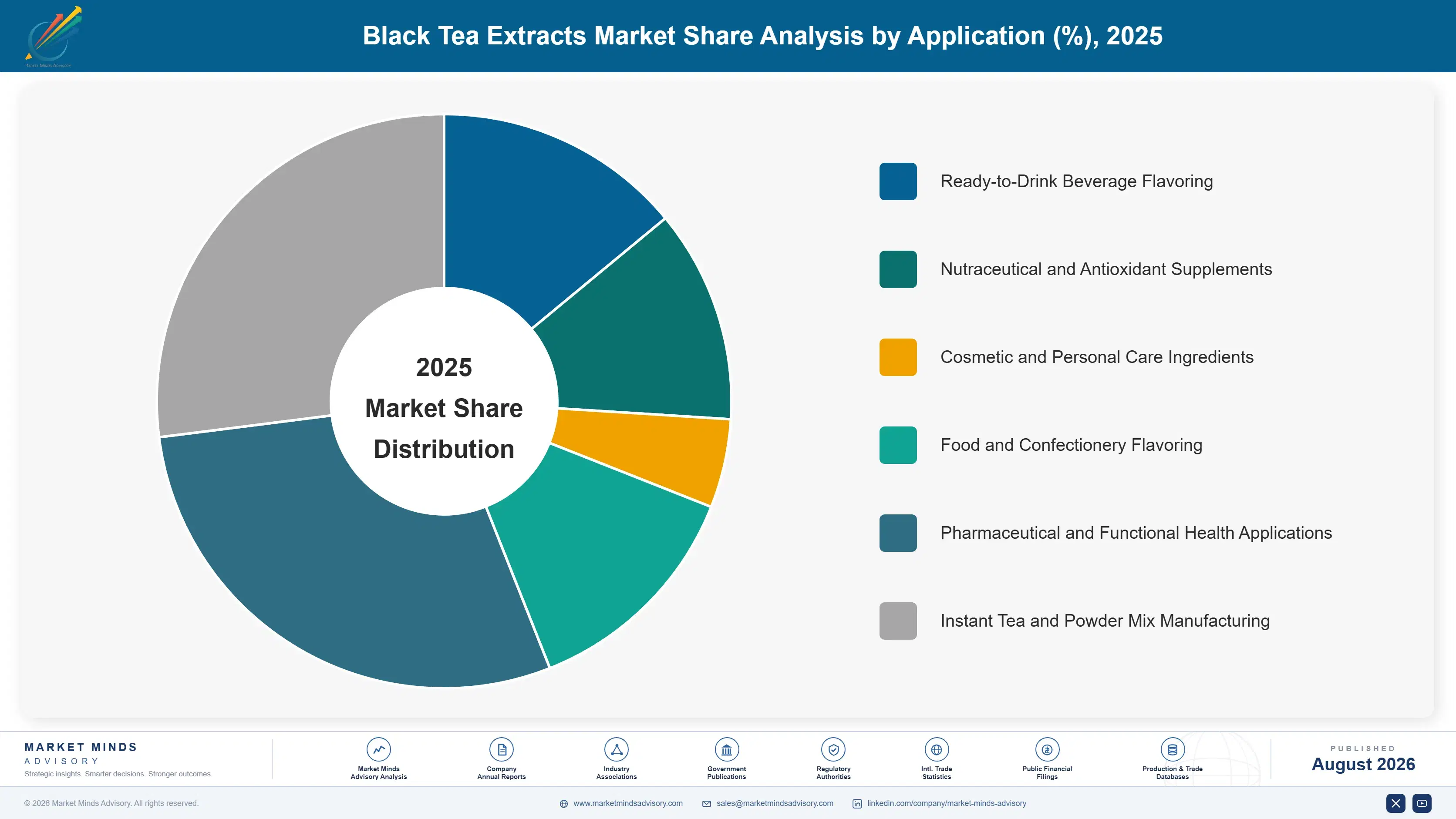 black-tea-extracts-market-trends-growth-market-share-analysis-1787459209320