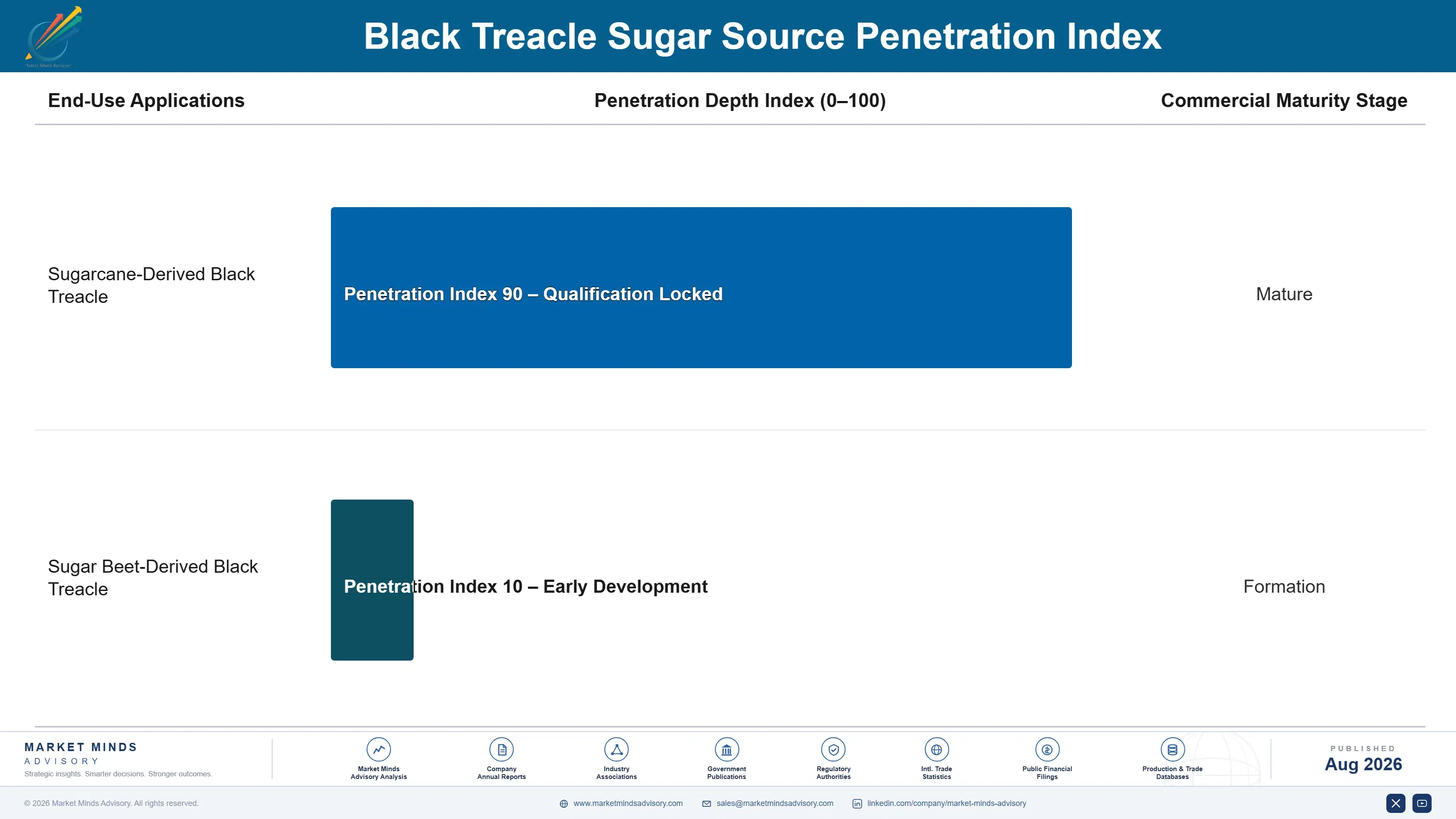 black-treacle-market-outlook-trends-end-use-penetration-index-1787460235551