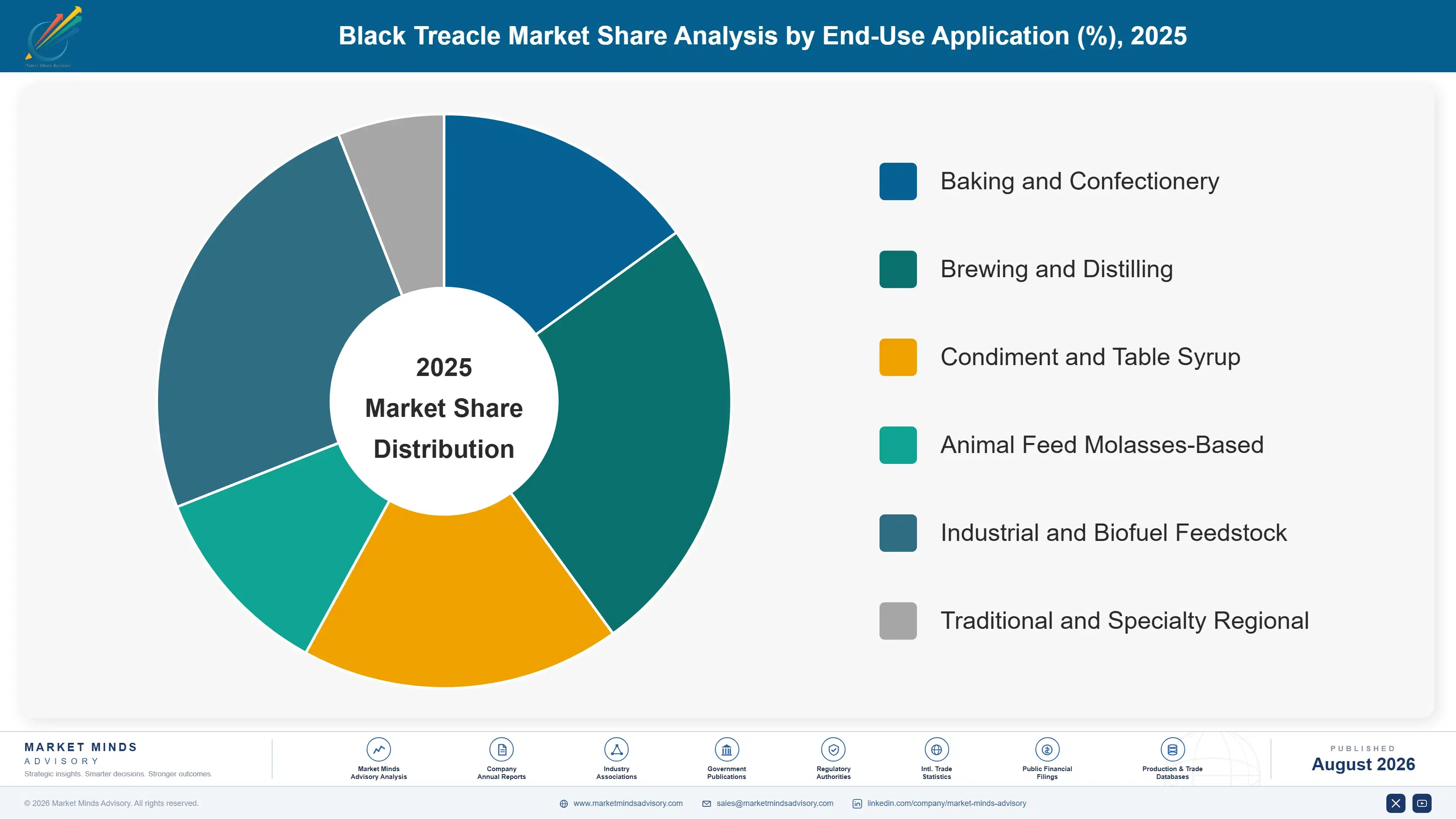black-treacle-market-outlook-trends-market-share-analysis-1787460233297