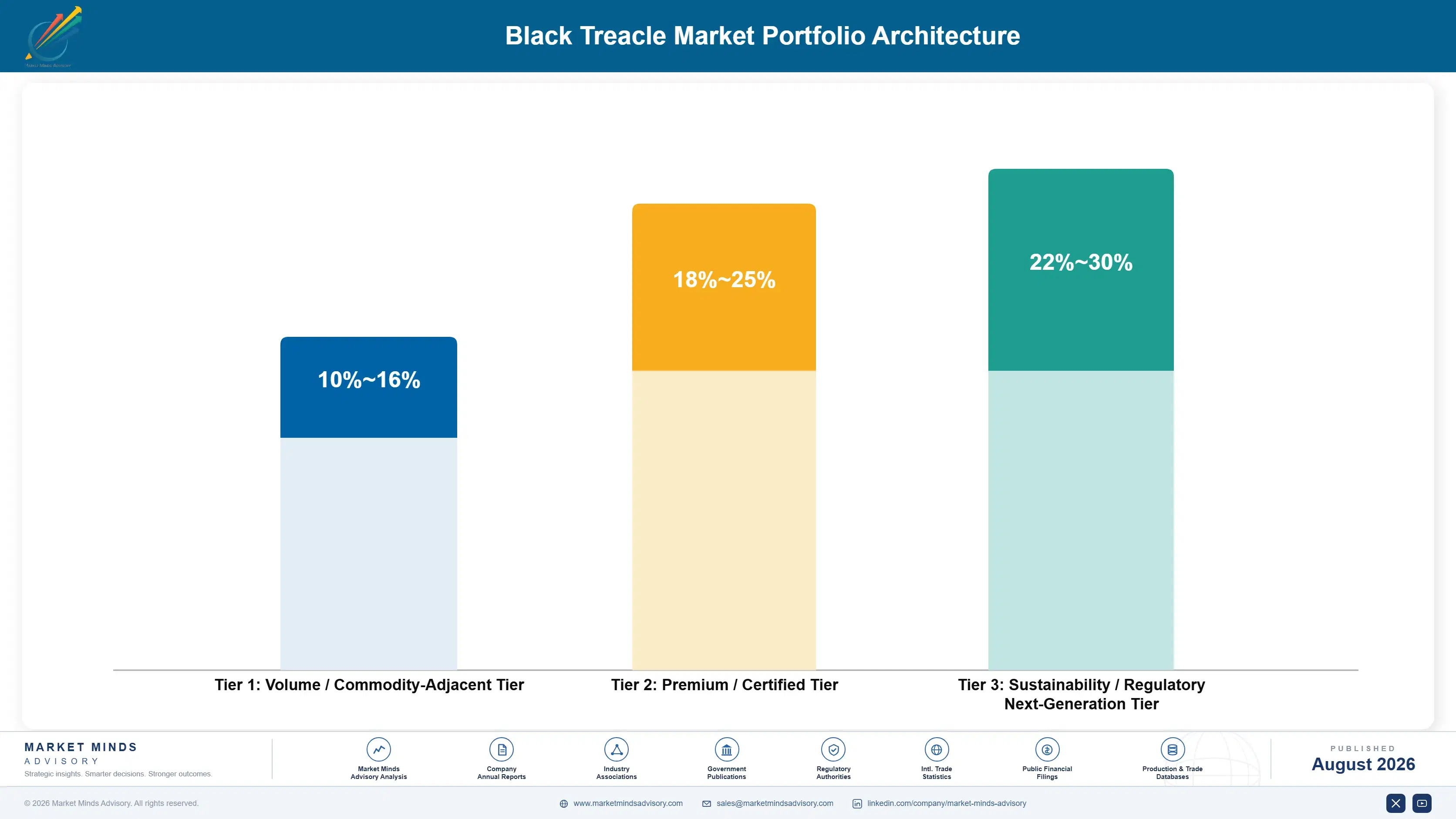black-treacle-market-outlook-trends-portfolio-architecture-1787460235060