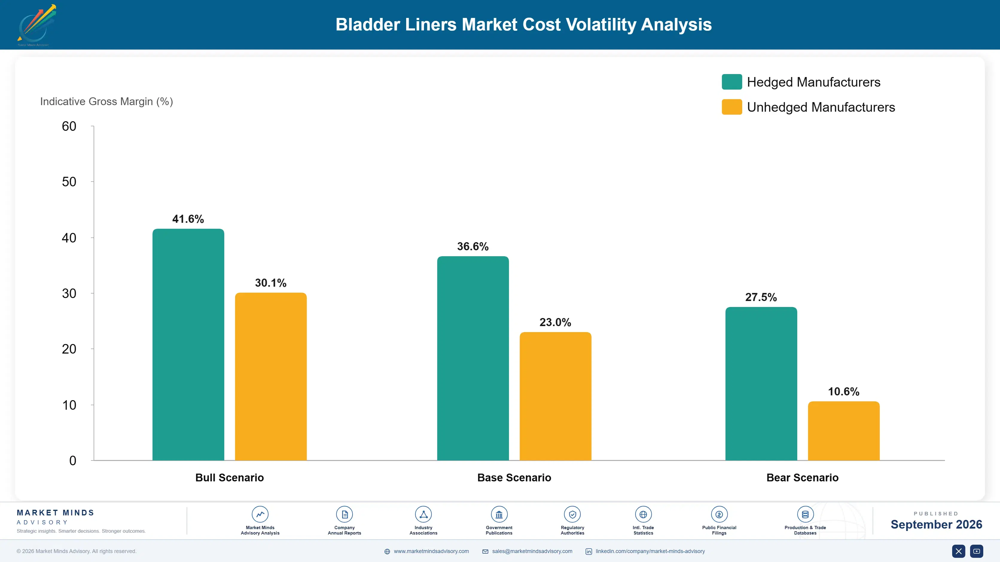 bladder-liners-market-cost-volatility-analysis-1790024215745