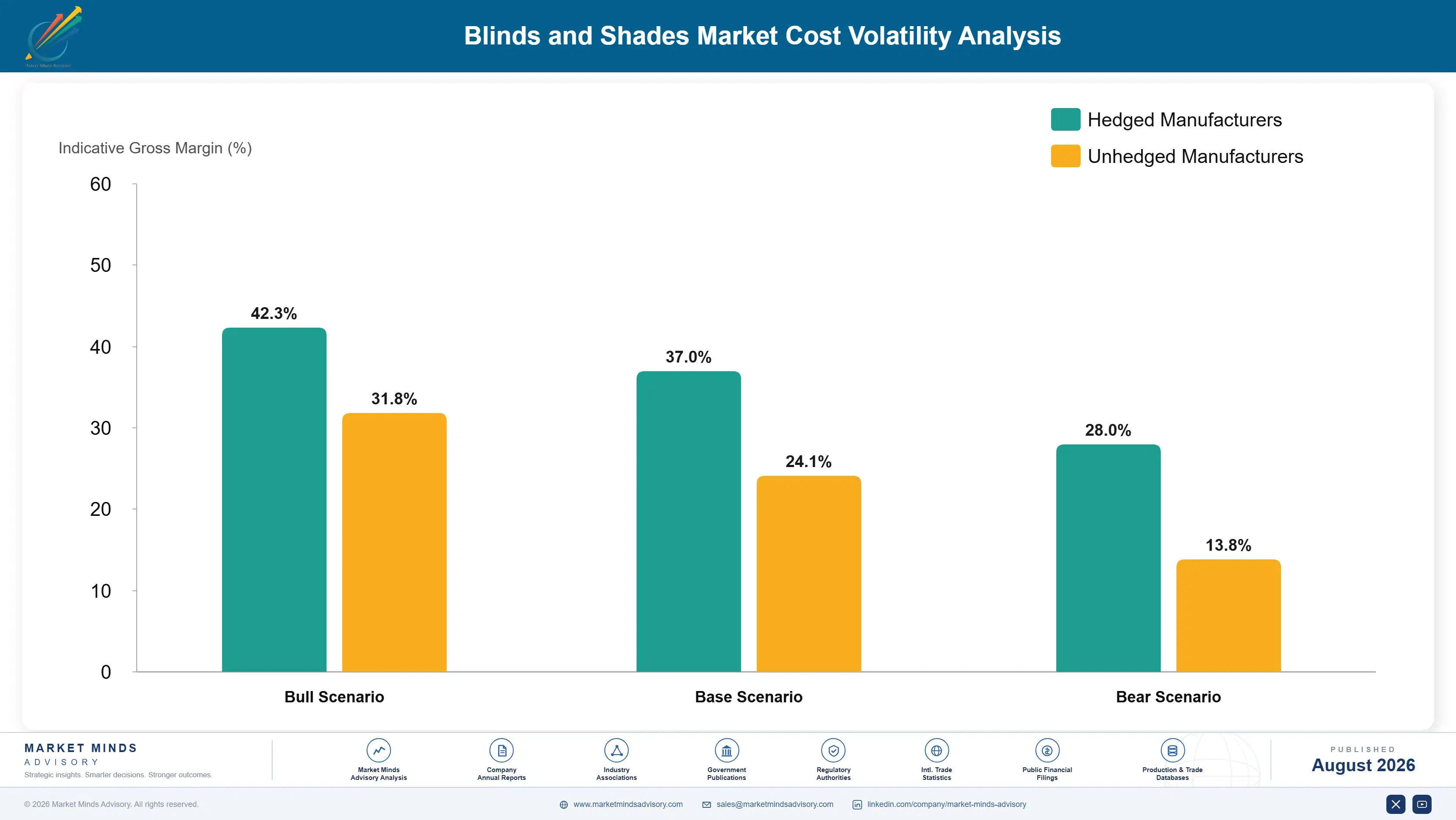 blinds-and-shades-market-cost-volatility-analysis-1788167771251