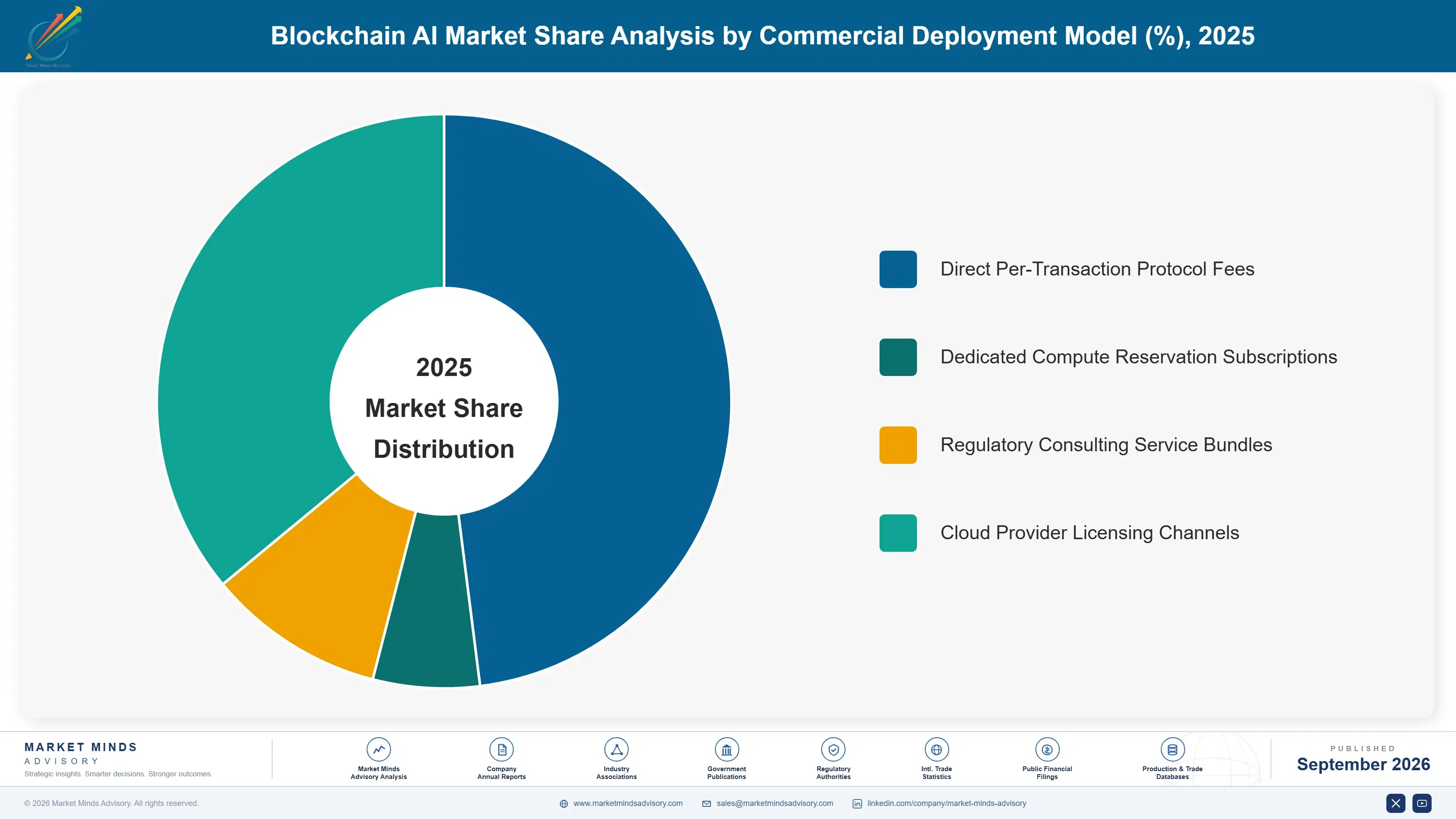 blockchain-ai-market-market-share-analysis-1789982525612