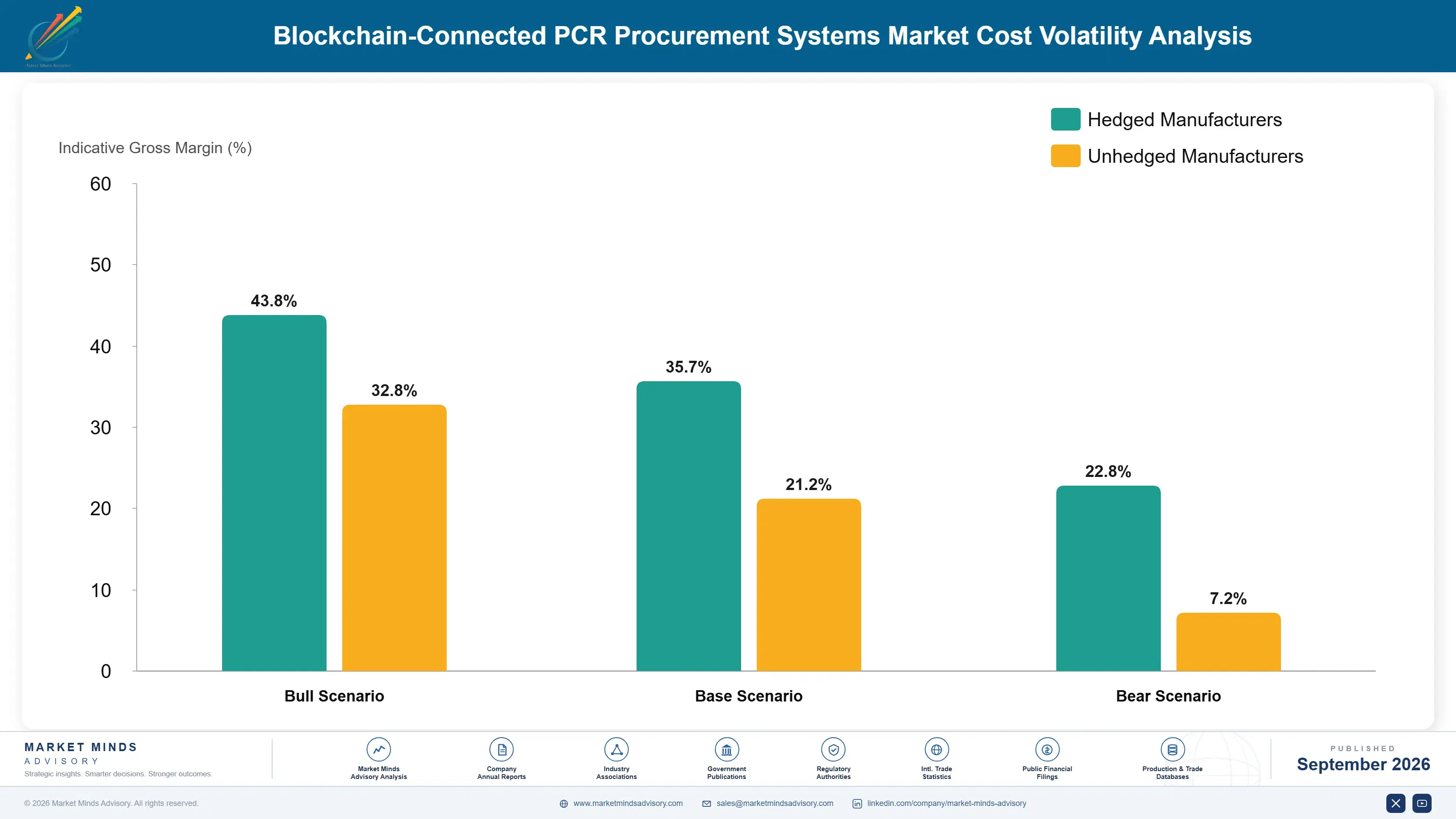 blockchain-connected-pcr-procurement-systems-marke-cost-volatility-analysis-1788425484200