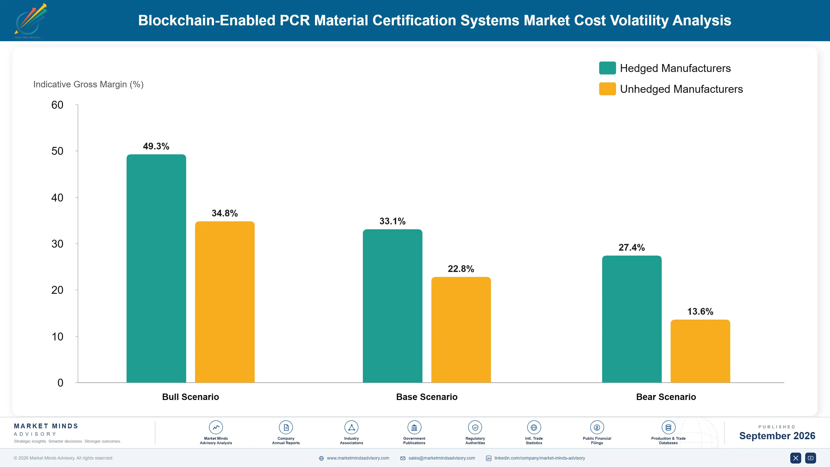 blockchain-enabled-pcr-material-certification-syst-cost-volatility-analysis-1788427542315