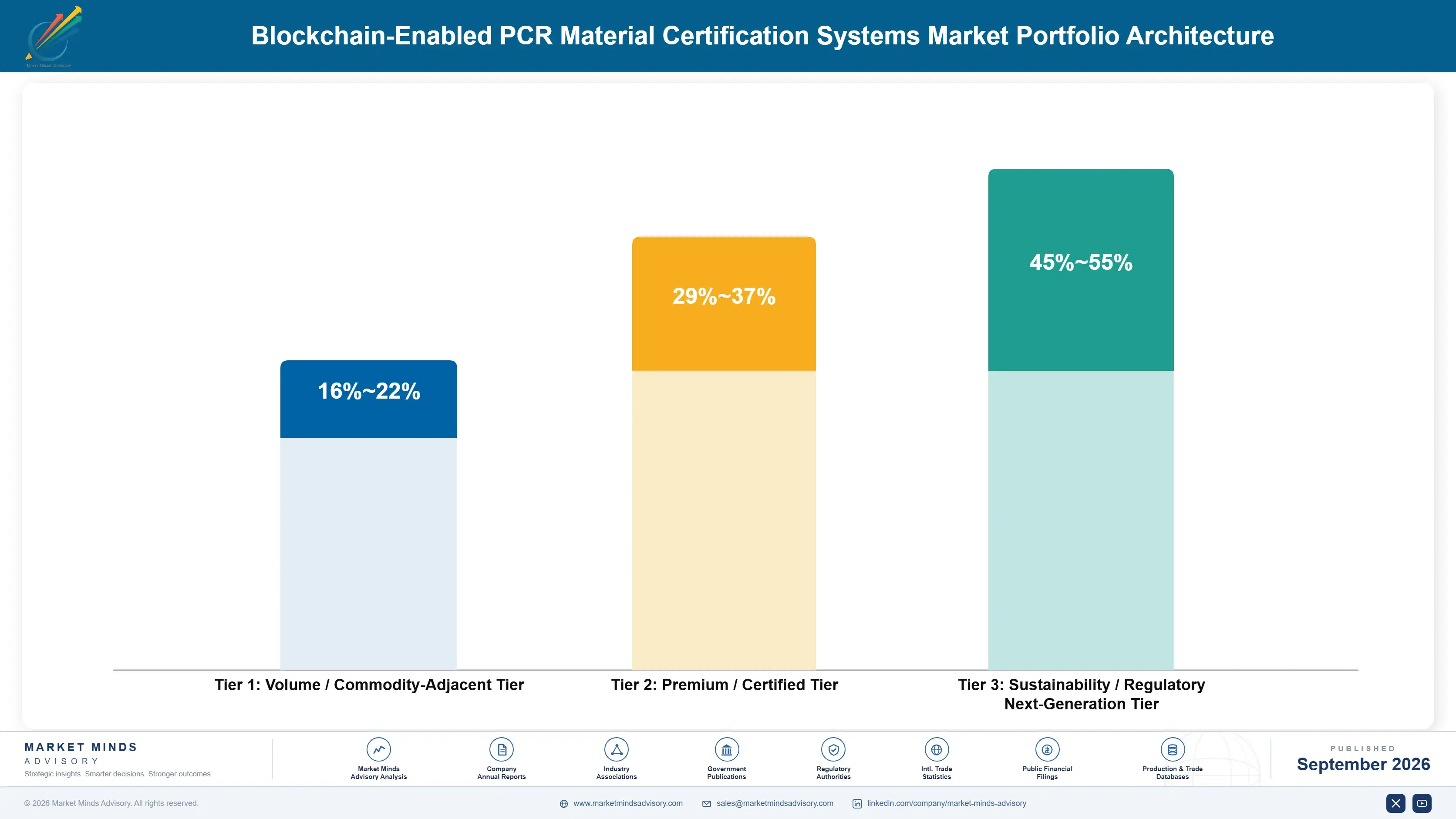 blockchain-enabled-pcr-material-certification-syst-portfolio-architecture-1788427542815