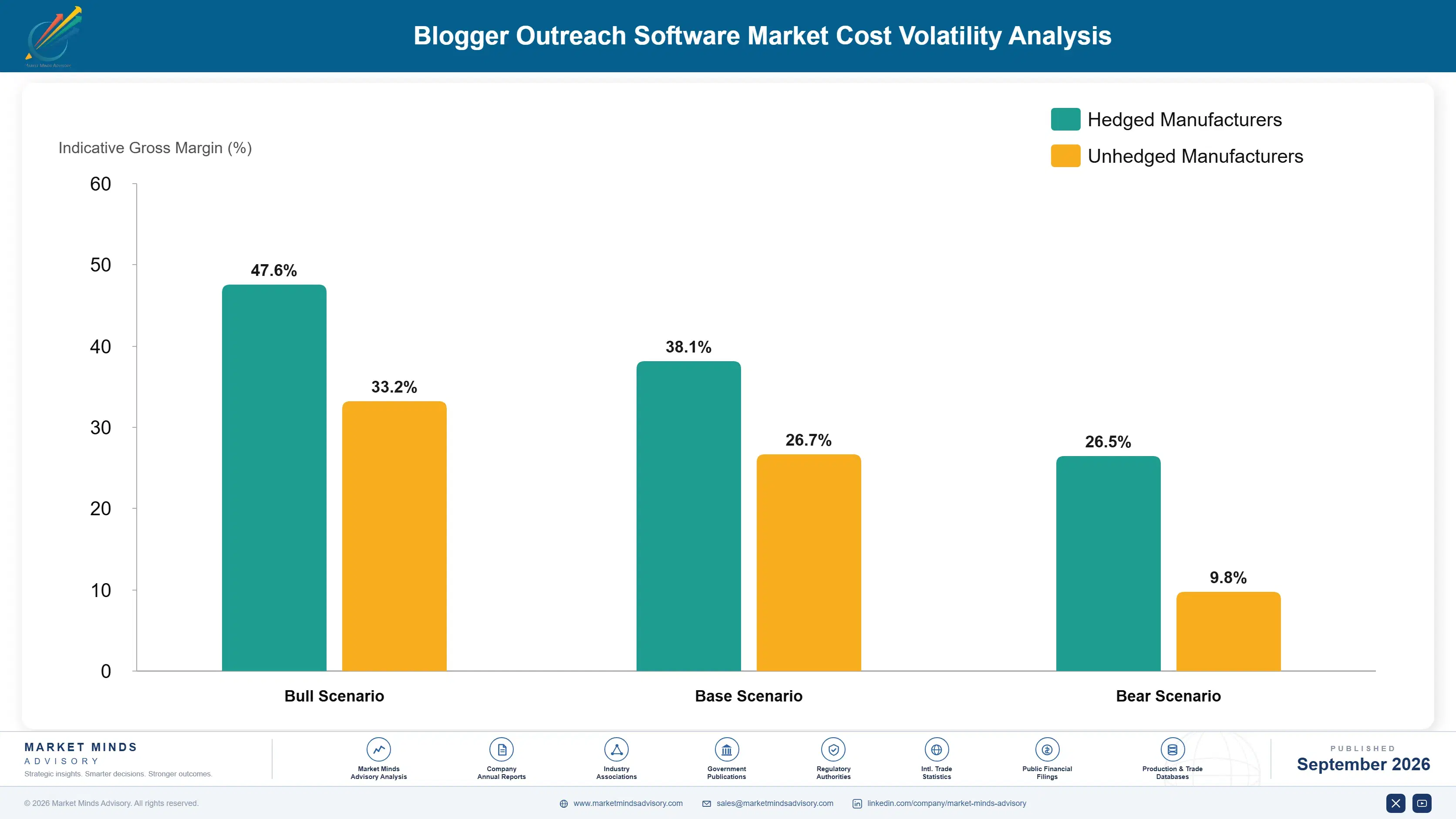 blogger-outreach-software-market-cost-volatility-analysis-1788418806903