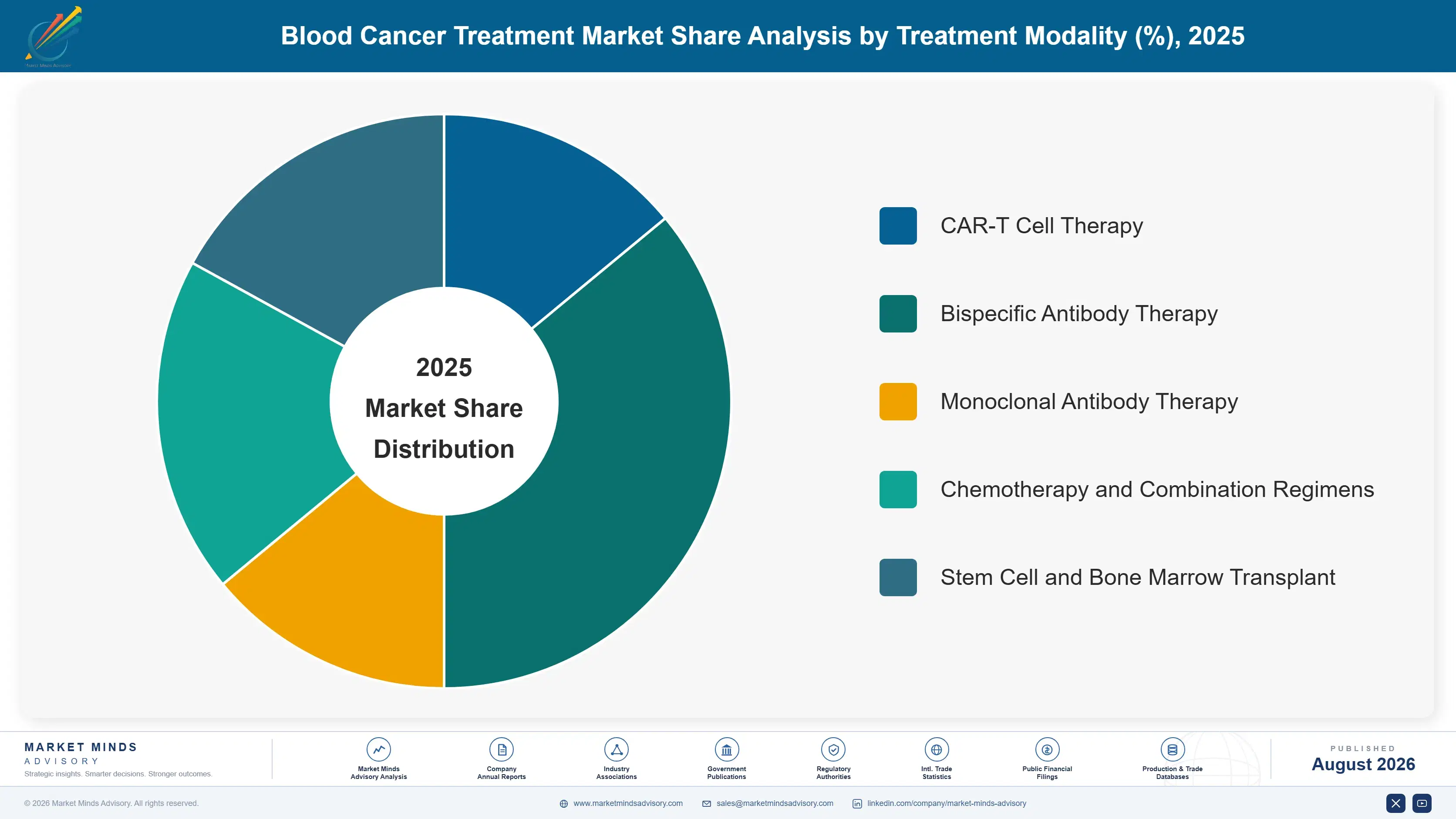 blood-cancer-treatment-market-market-share-analysis-1787332195658