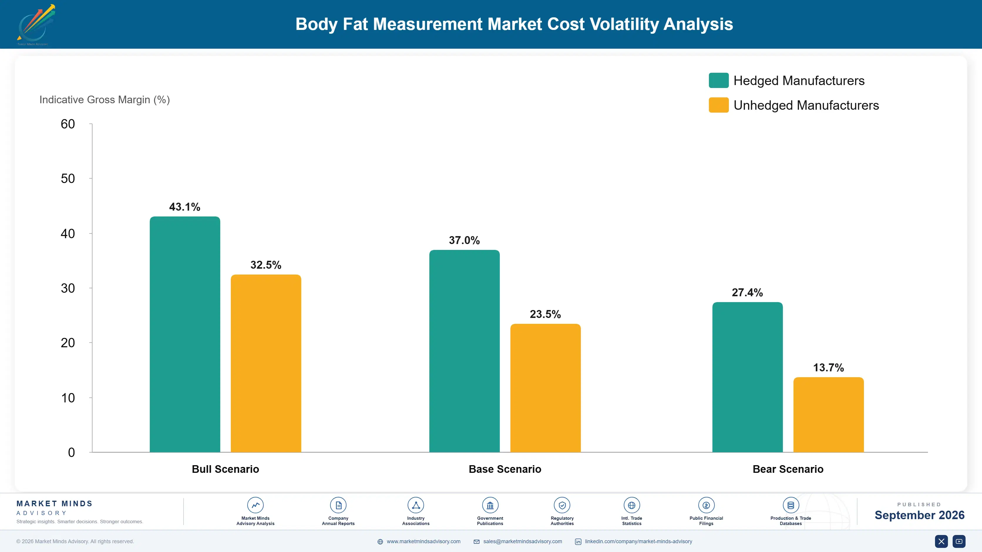 body-fat-measurement-market-cost-volatility-analysis-1790024039083