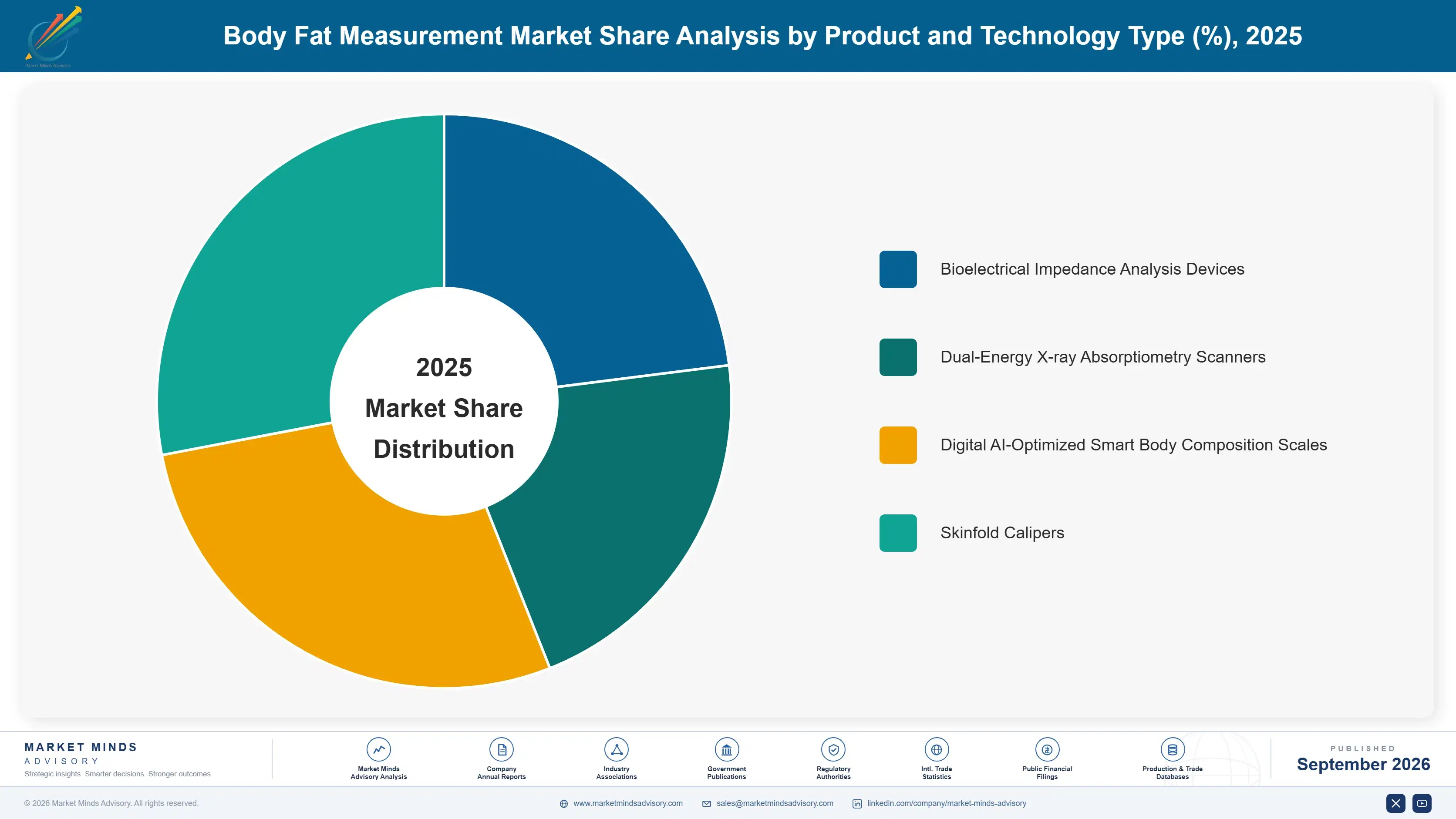 body-fat-measurement-market-market-share-analysis-1790024037853