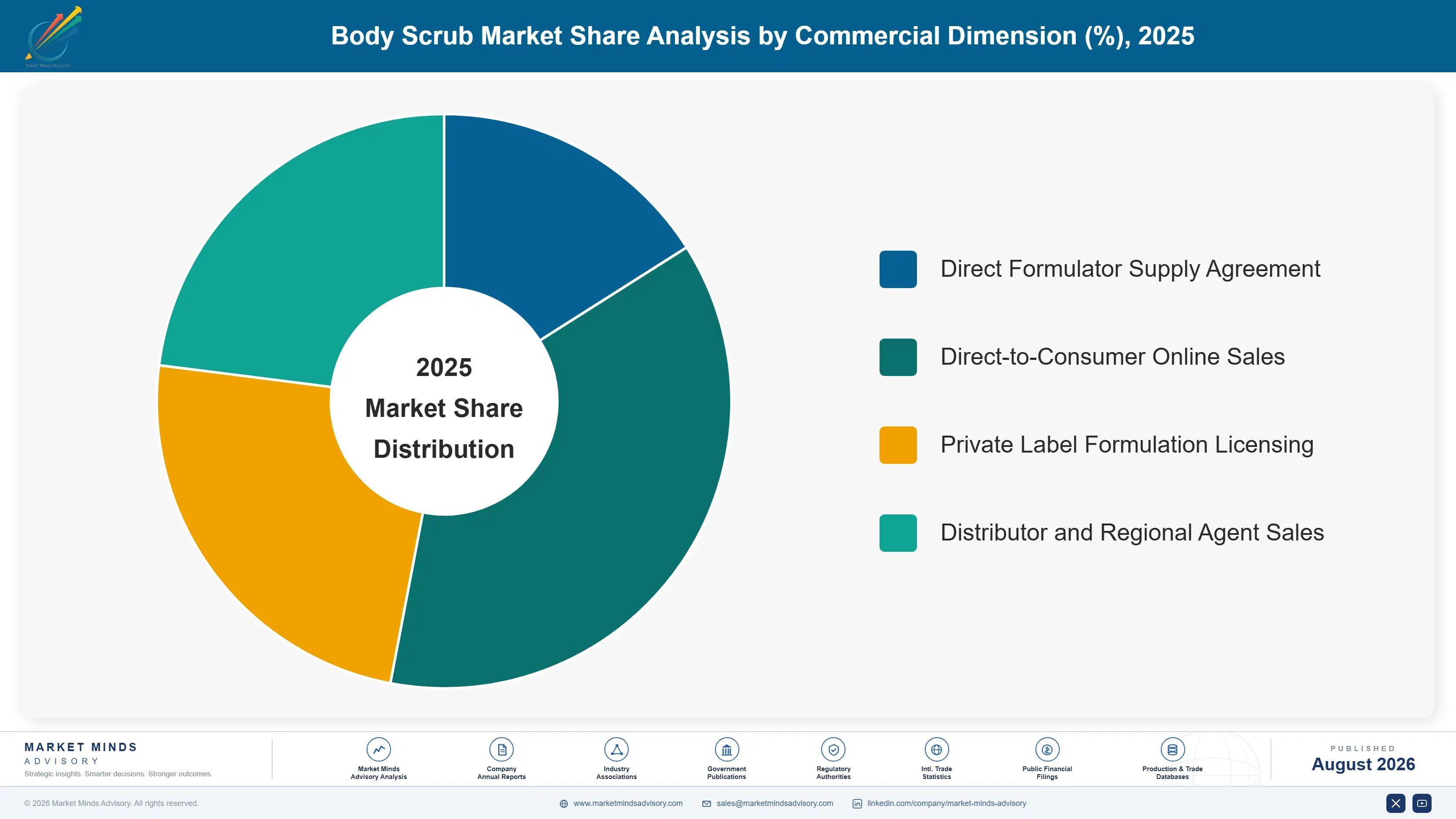 body-scrub-market-market-share-analysis-1788167478245