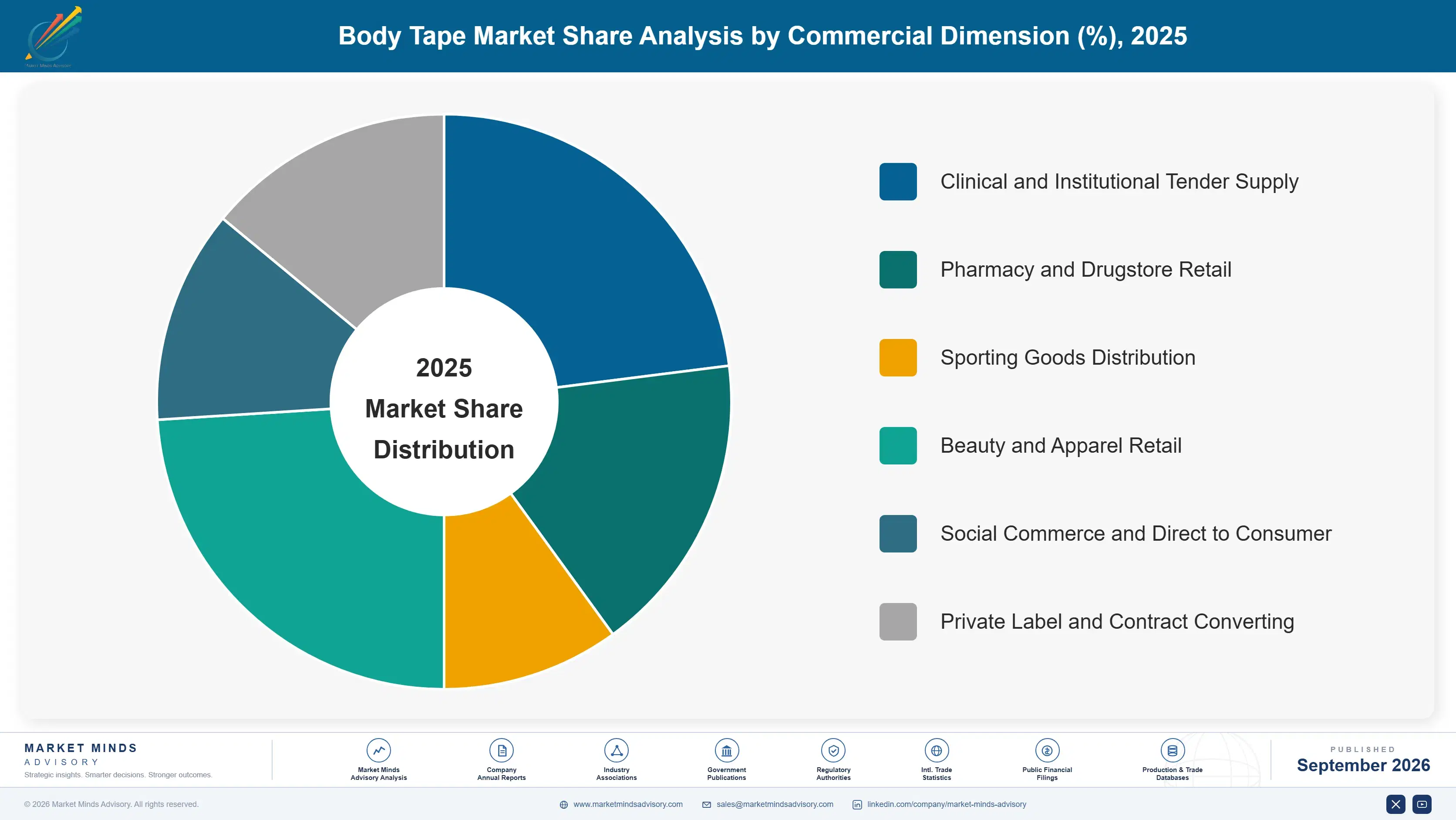 body-tape-market-market-share-analysis-1790020339677