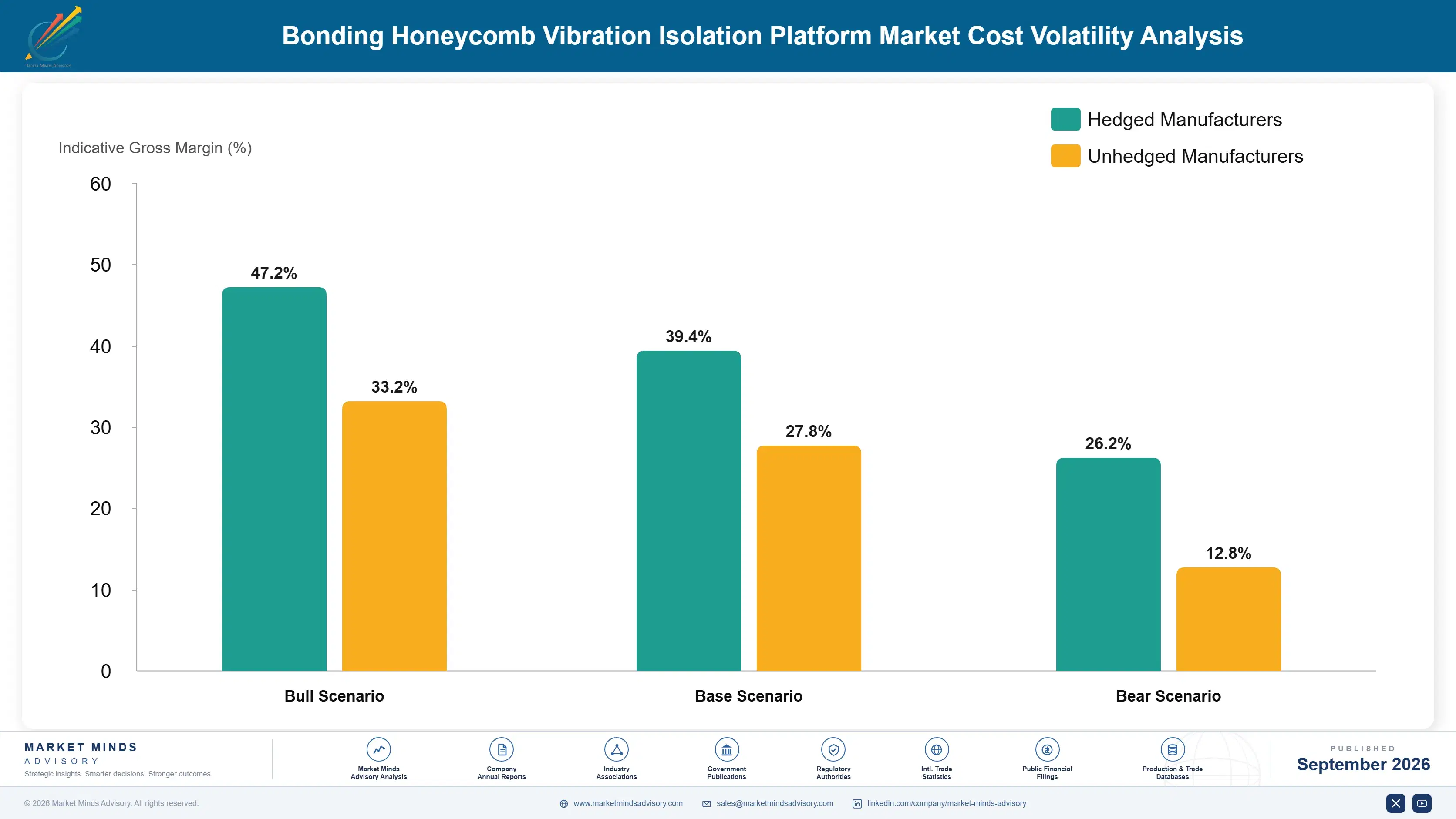 bonding-honeycomb-vibration-isolation-platform-mar-cost-volatility-analysis-1788254684524