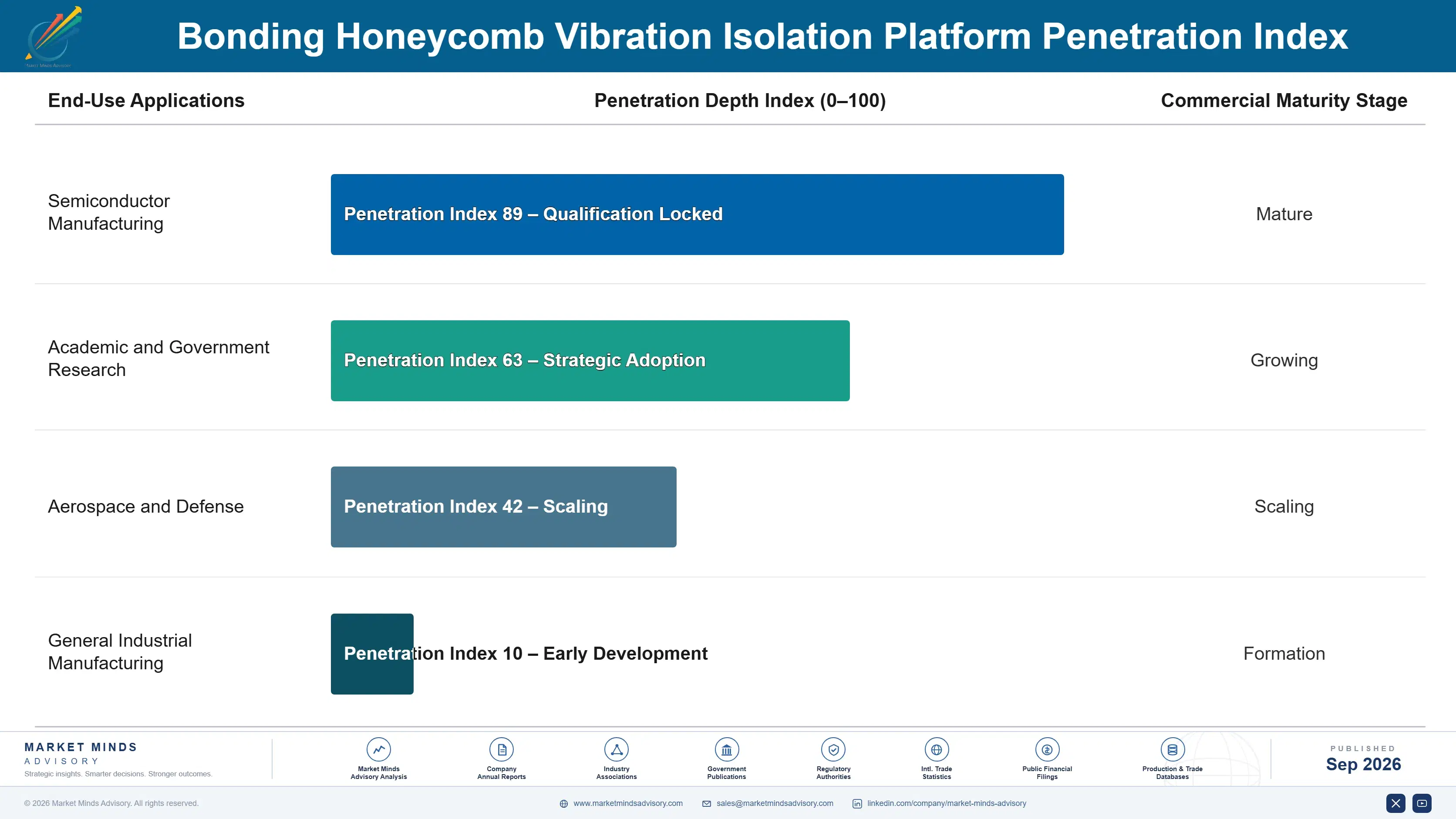 bonding-honeycomb-vibration-isolation-platform-mar-end-use-penetration-index-1788254685538