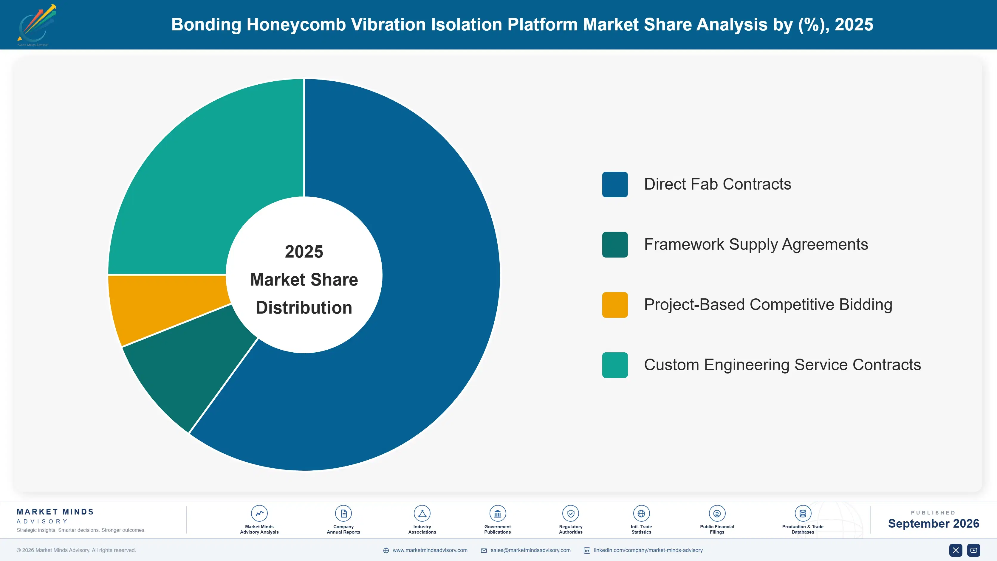 bonding-honeycomb-vibration-isolation-platform-mar-market-share-analysis-1788254683251