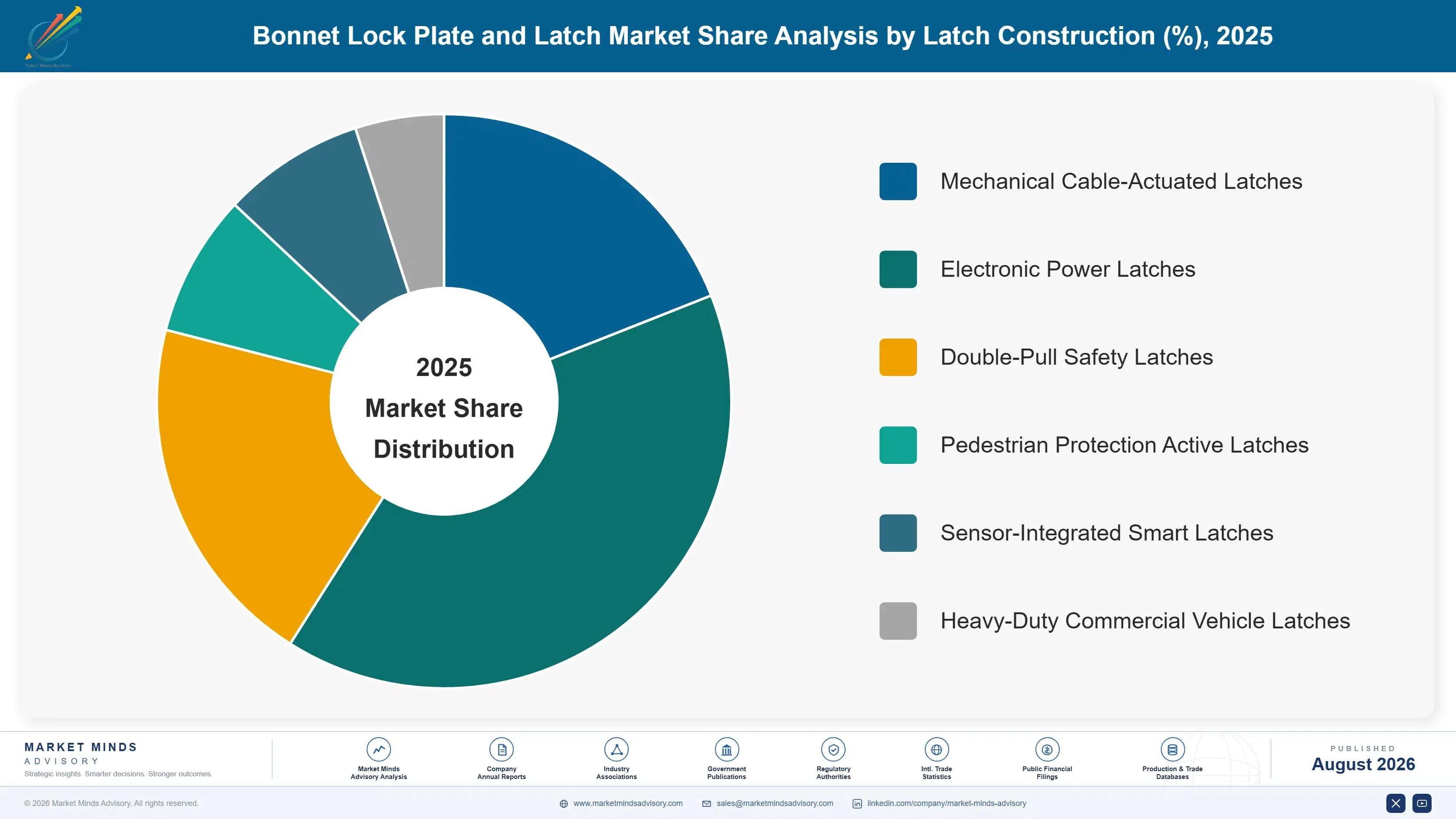 bonnet-lock-plate-and-latch-market-trends-market-share-analysis-1787316237611