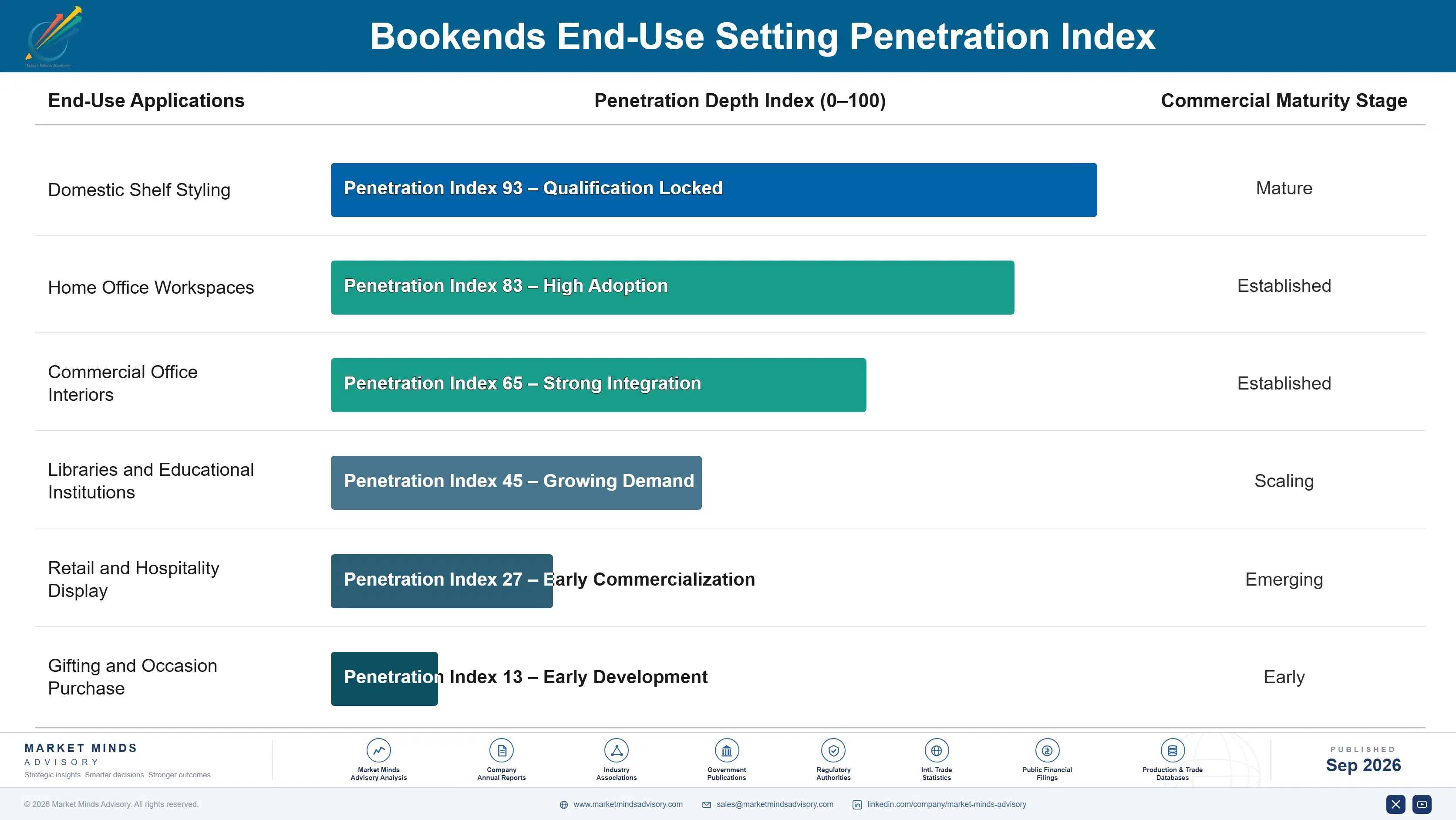 bookends-market-end-use-penetration-index-1790022701371