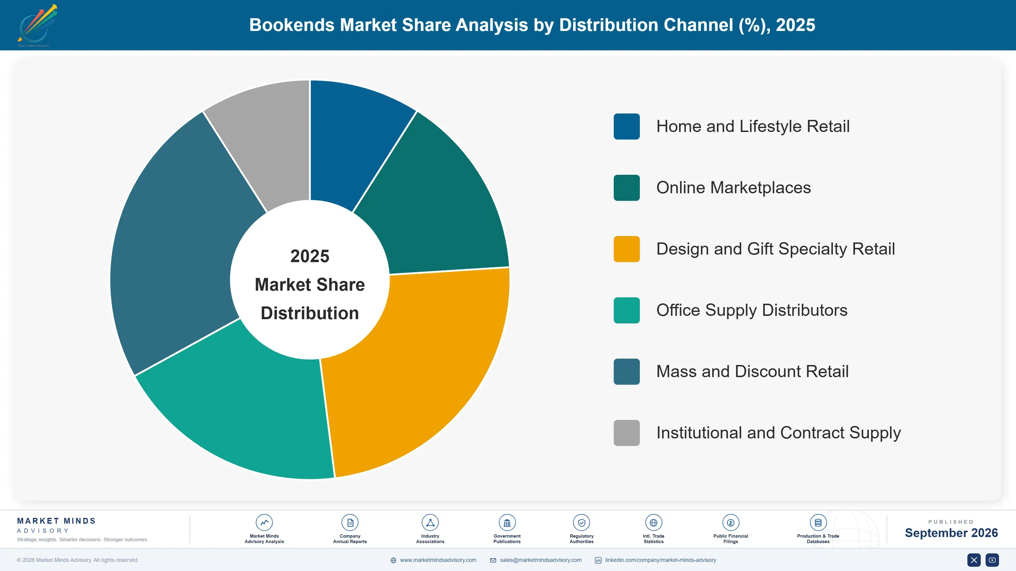 bookends-market-market-share-analysis-1790022699136