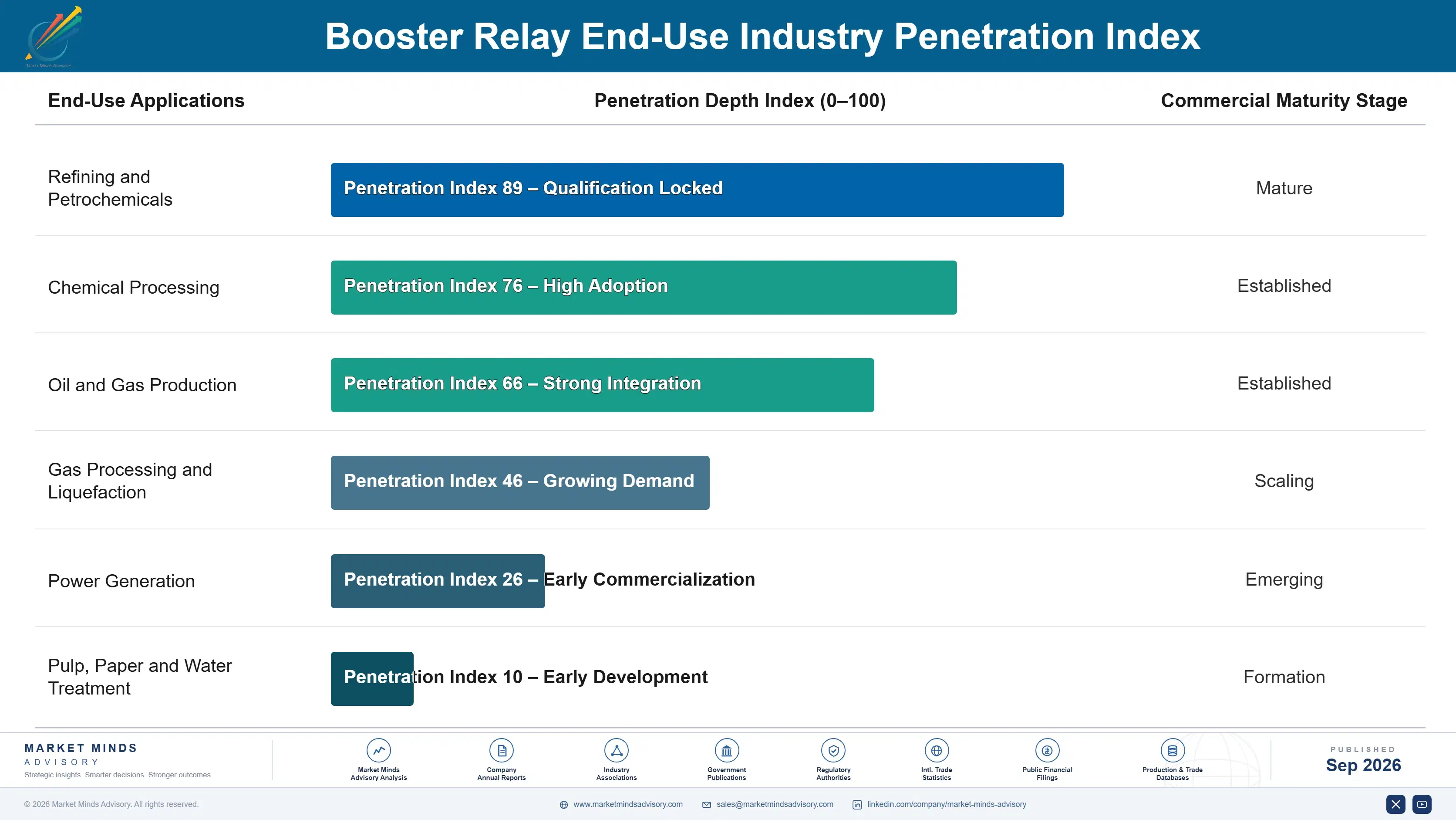 booster-relay-market-end-use-penetration-index-1788234636336