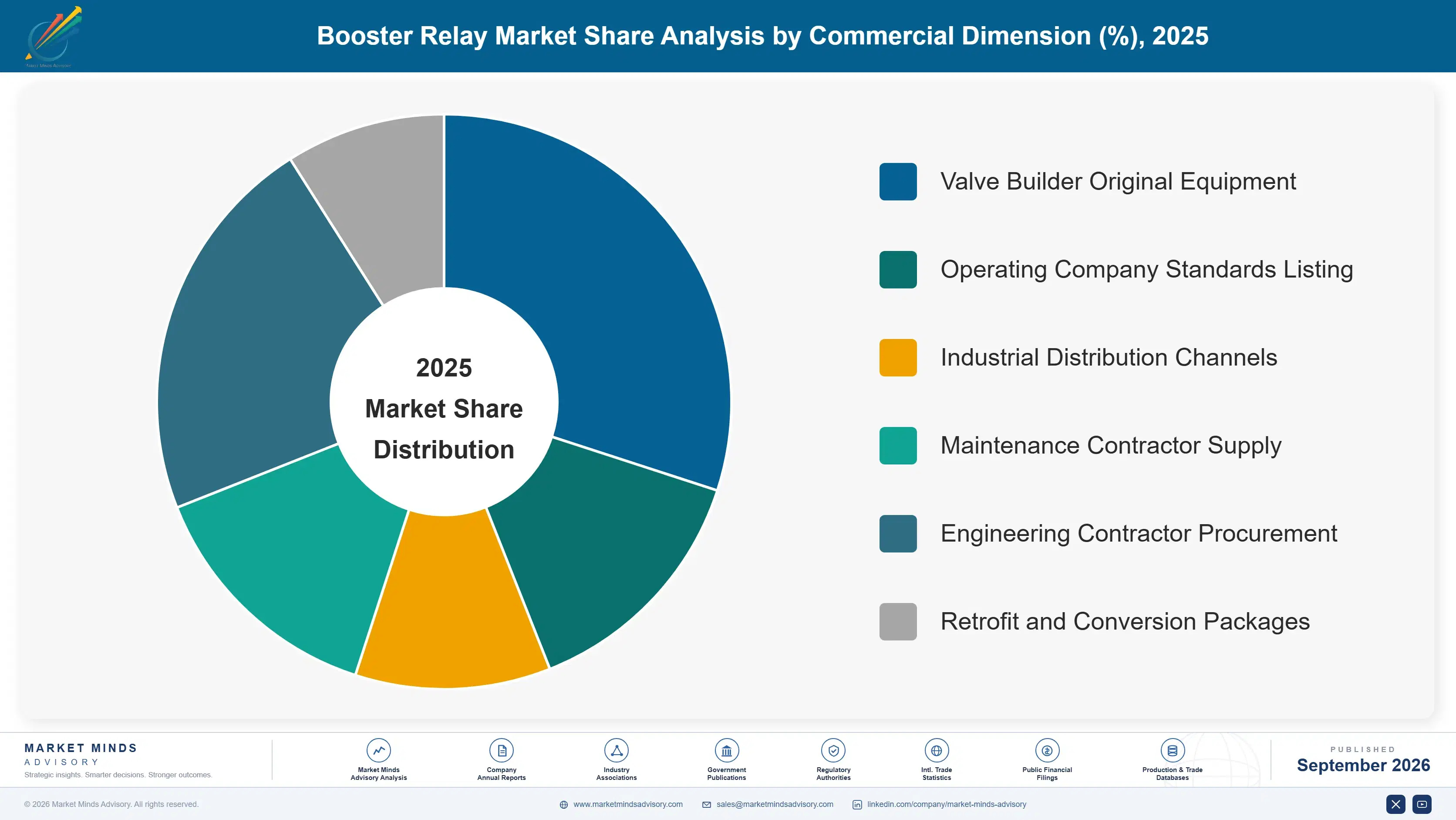 booster-relay-market-market-share-analysis-1788234634113