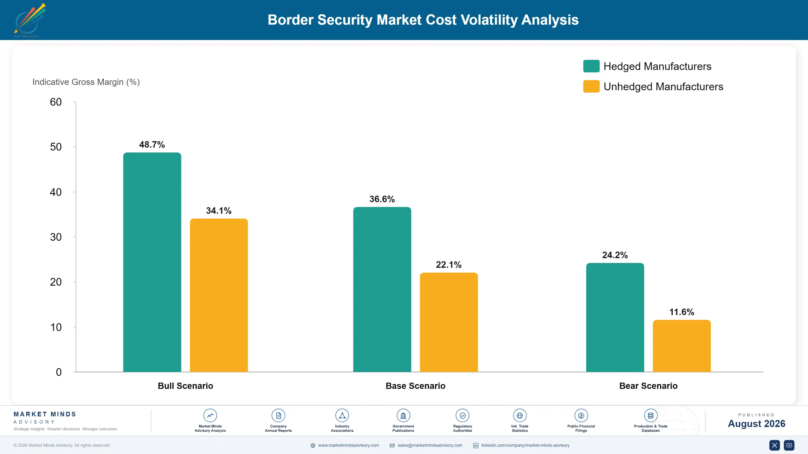 border-security-market-cost-volatility-analysis-1788025427090