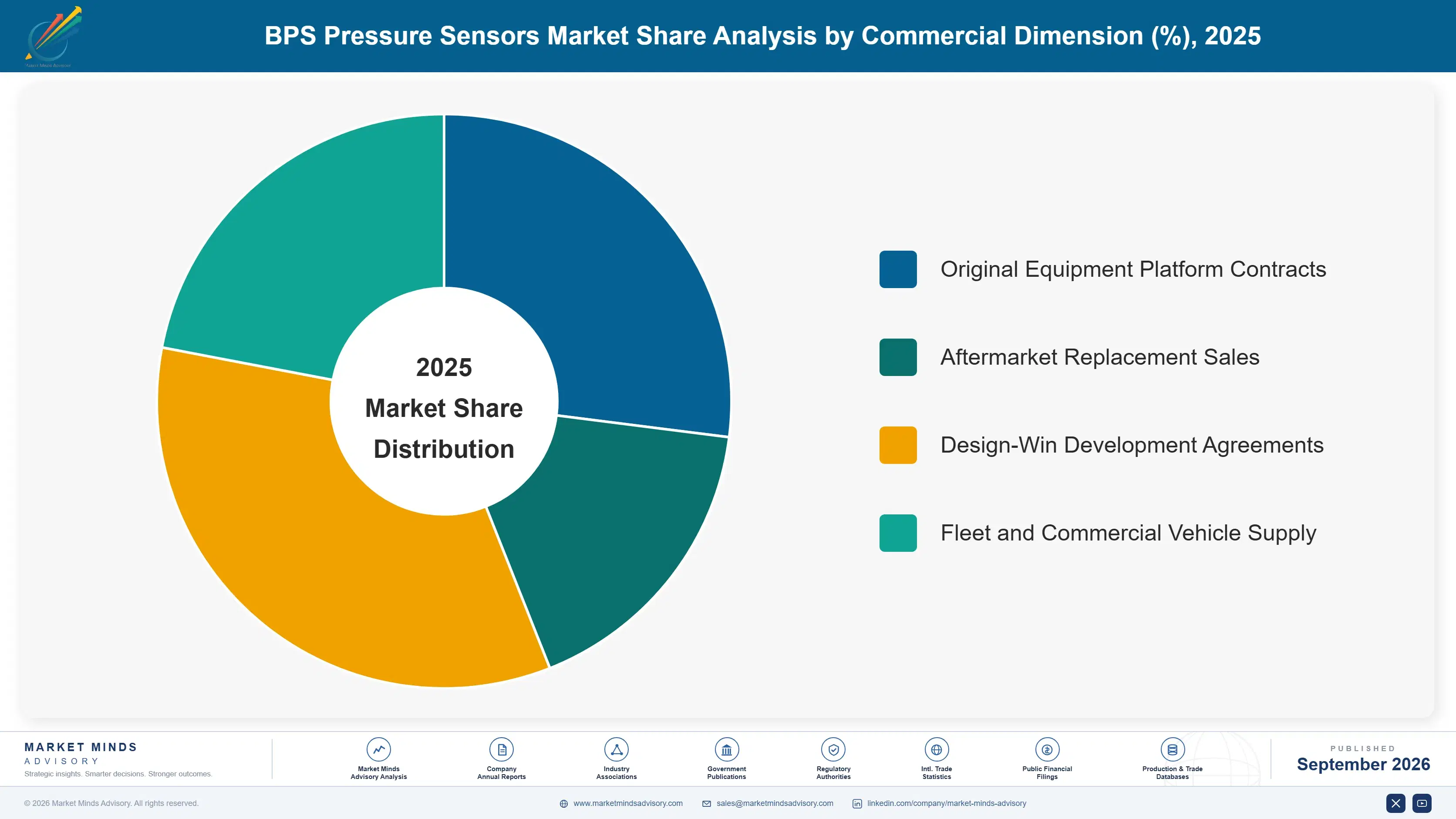 bps-pressure-sensors-market-market-share-analysis-1788234779792