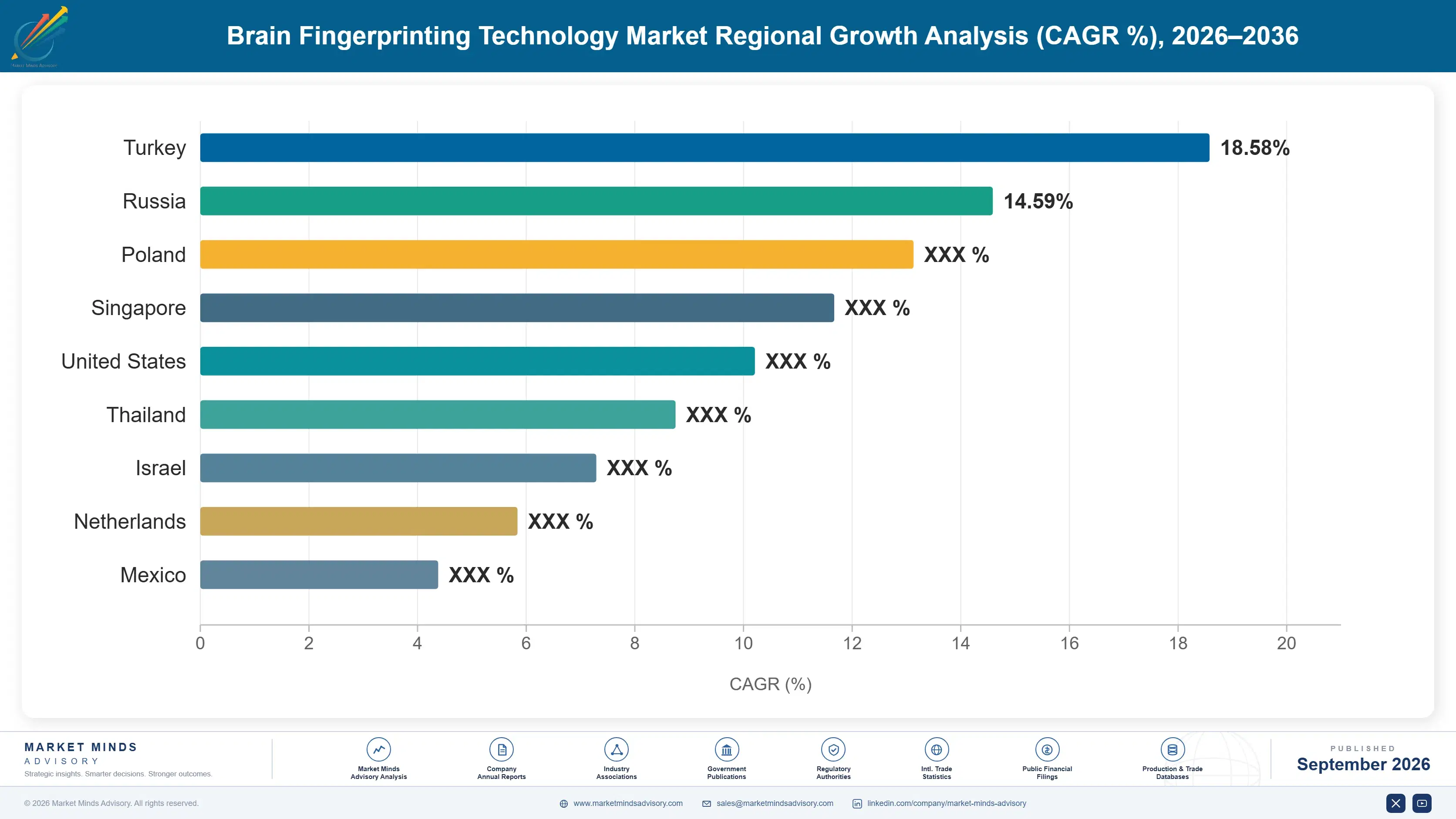 brain-fingerprinting-technology-market-country-cagr-analysis-1790010662978