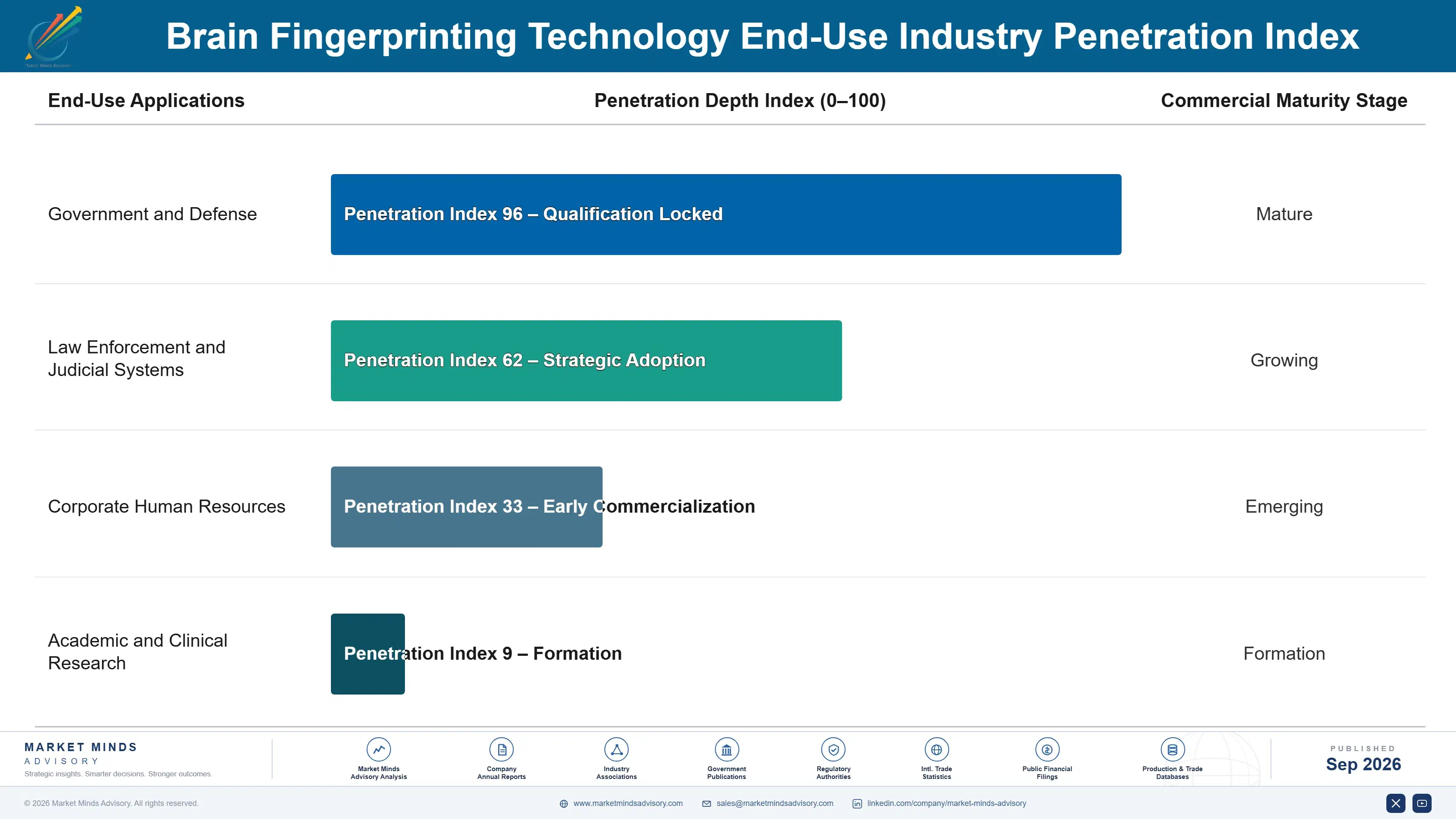 brain-fingerprinting-technology-market-end-use-penetration-index-1790010664702