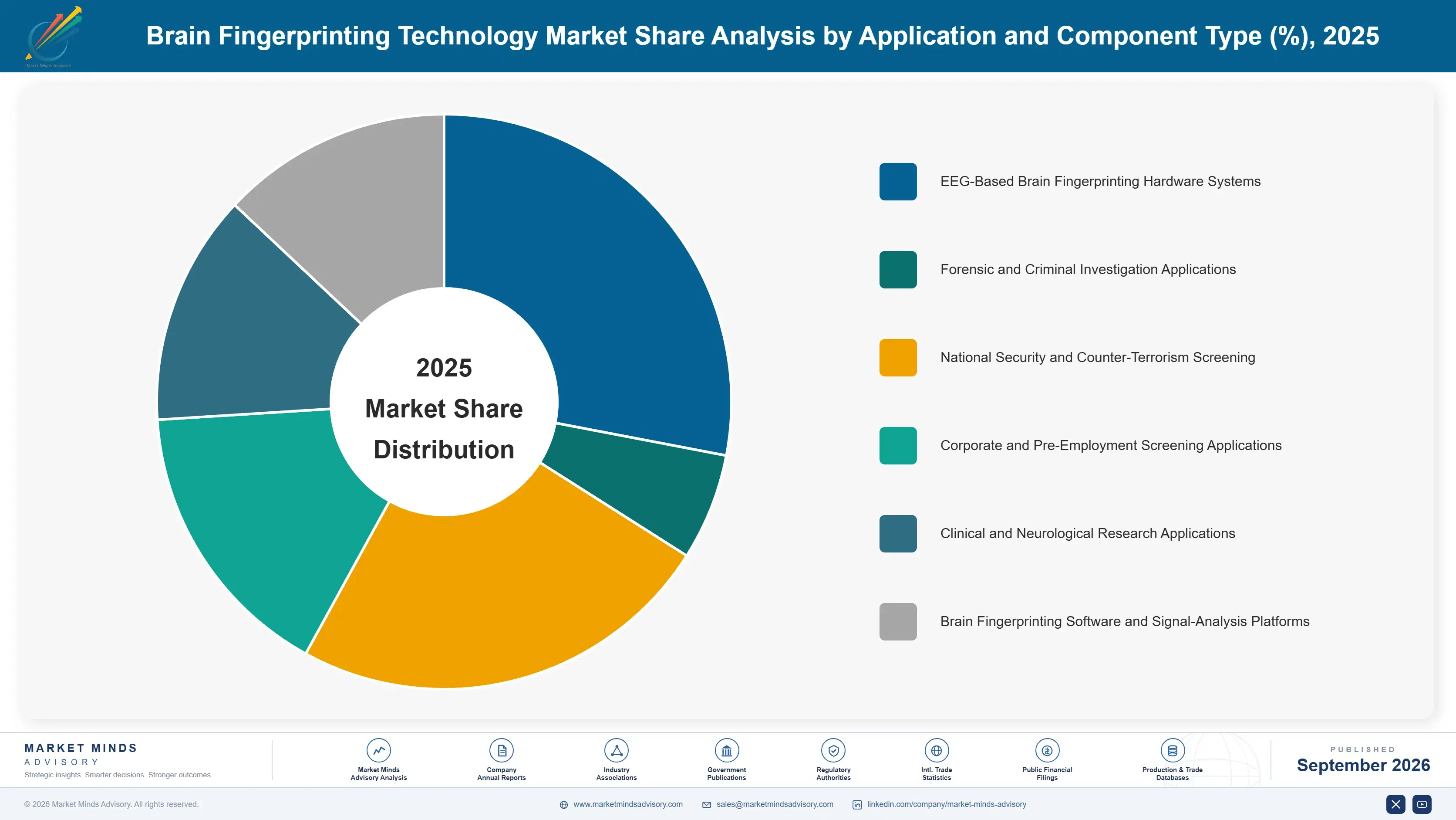brain-fingerprinting-technology-market-market-share-analysis-1790010662453