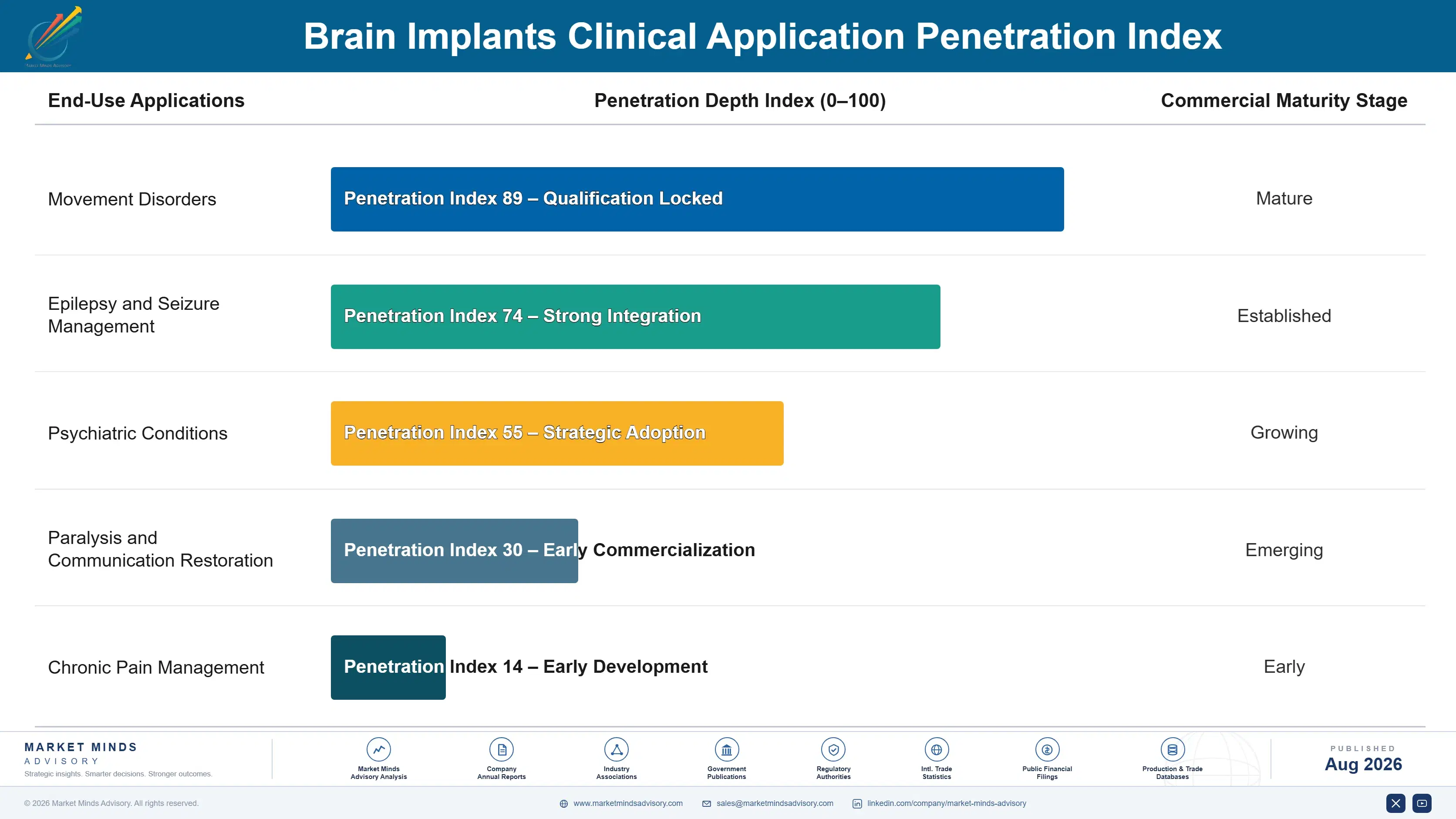 brain-implants-market-end-use-penetration-index-1787303606016
