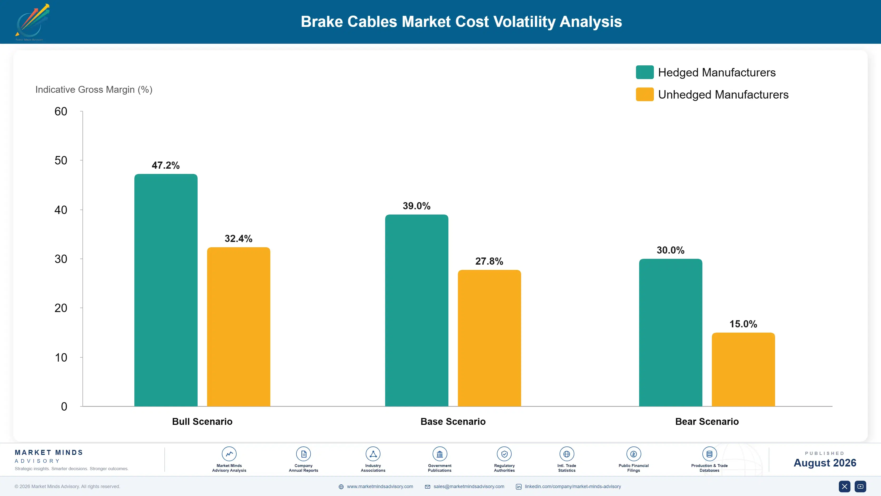 brake-cables-market-trends-cost-volatility-analysis-1787315956394