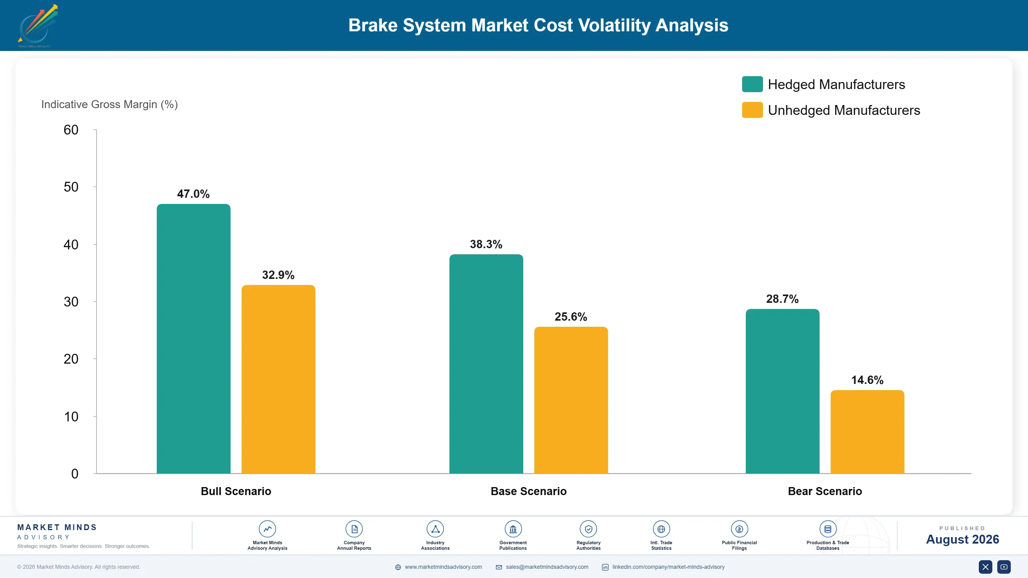 brake-system-market-cost-volatility-analysis-1787464878009