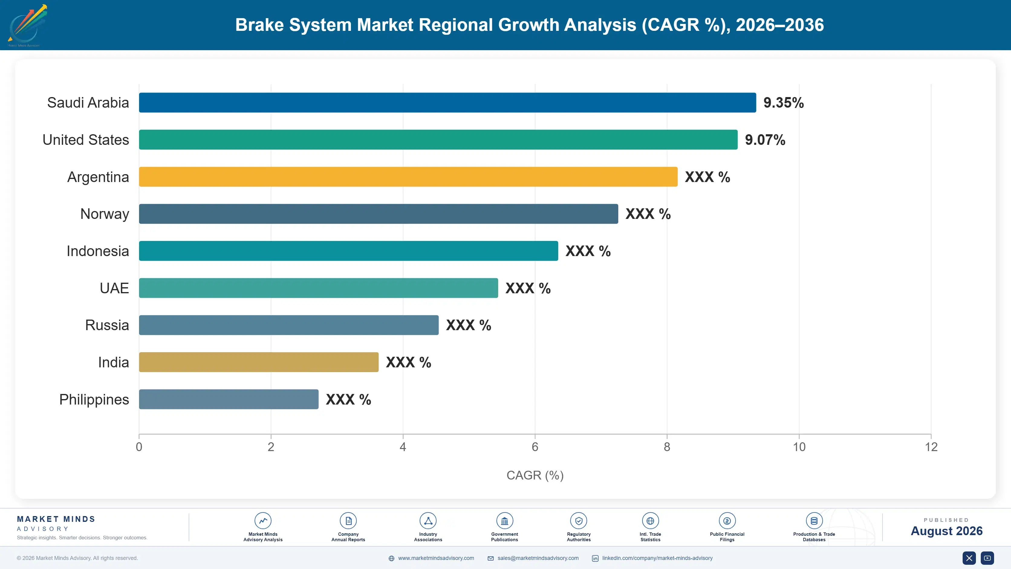 brake-system-market-country-cagr-analysis-1787464877273