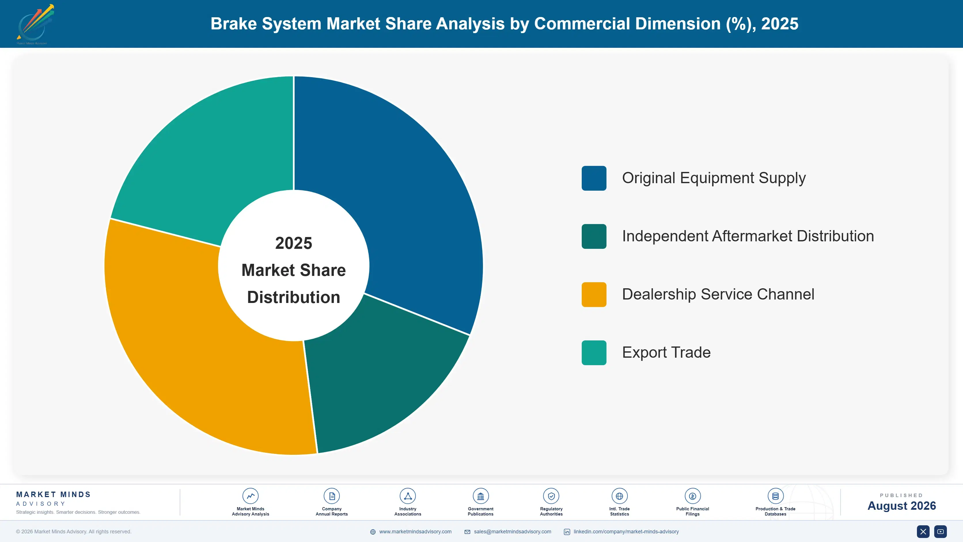 brake-system-market-market-share-analysis-1787464876734