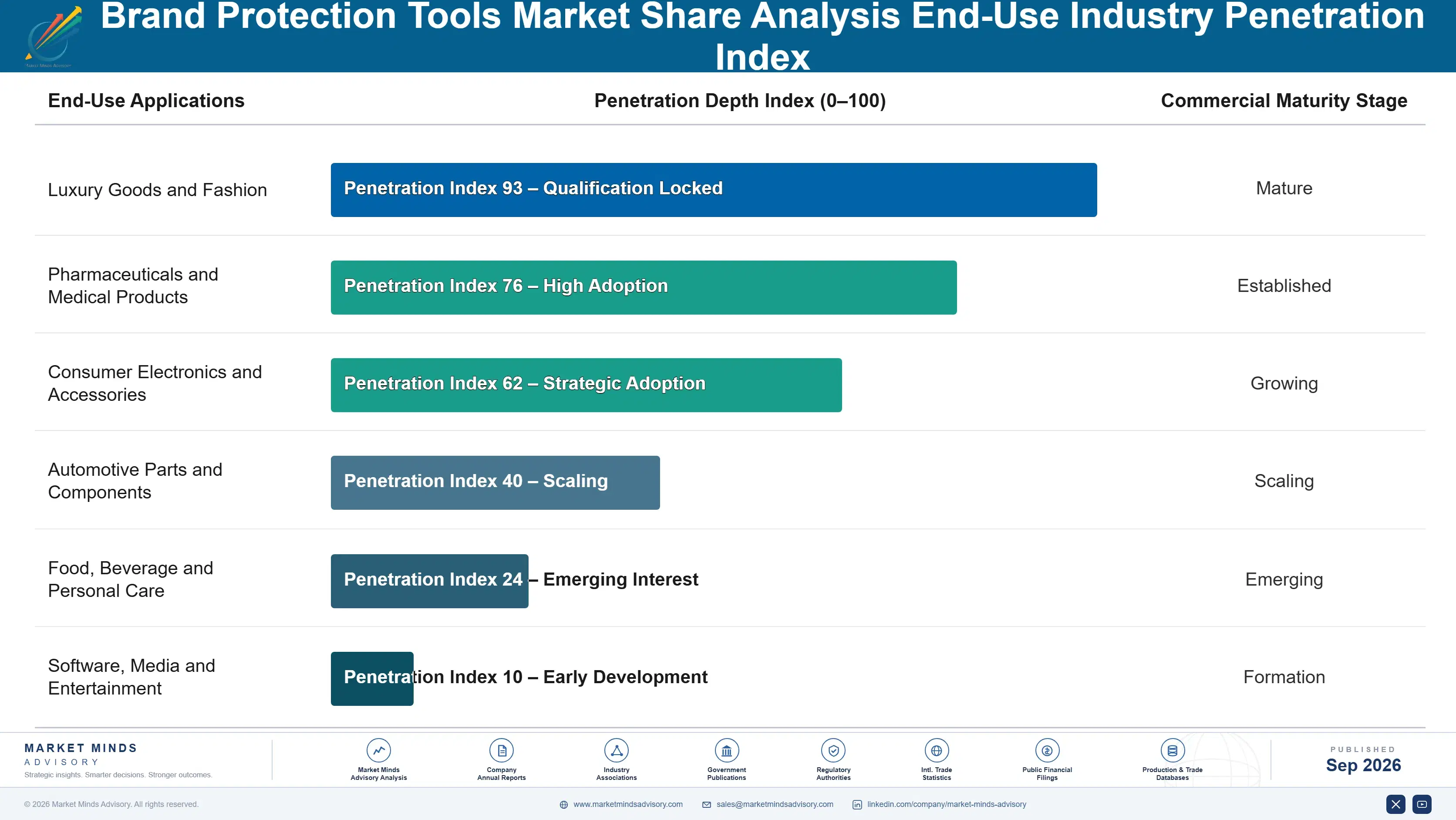 brand-protection-tools-market-share-analysis-end-use-penetration-index-1790005500743