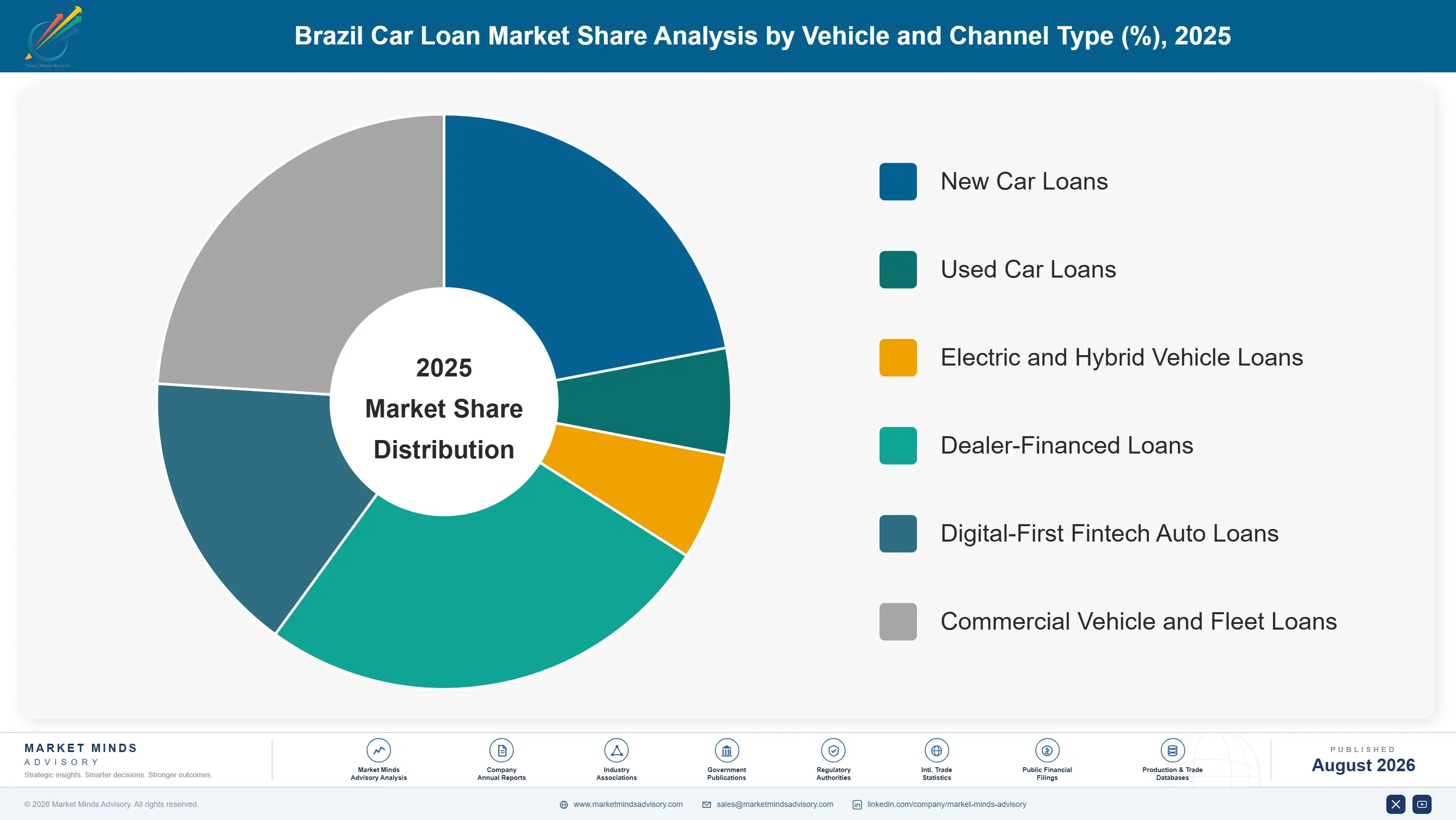 brazil-car-loan-market-market-share-analysis-1787915726615